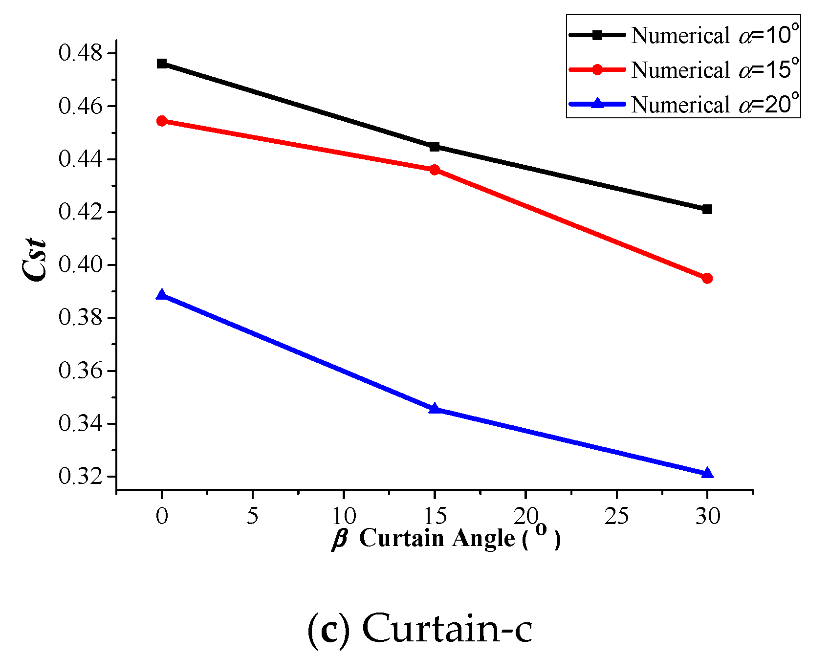 Applsci 10 07216 g010b