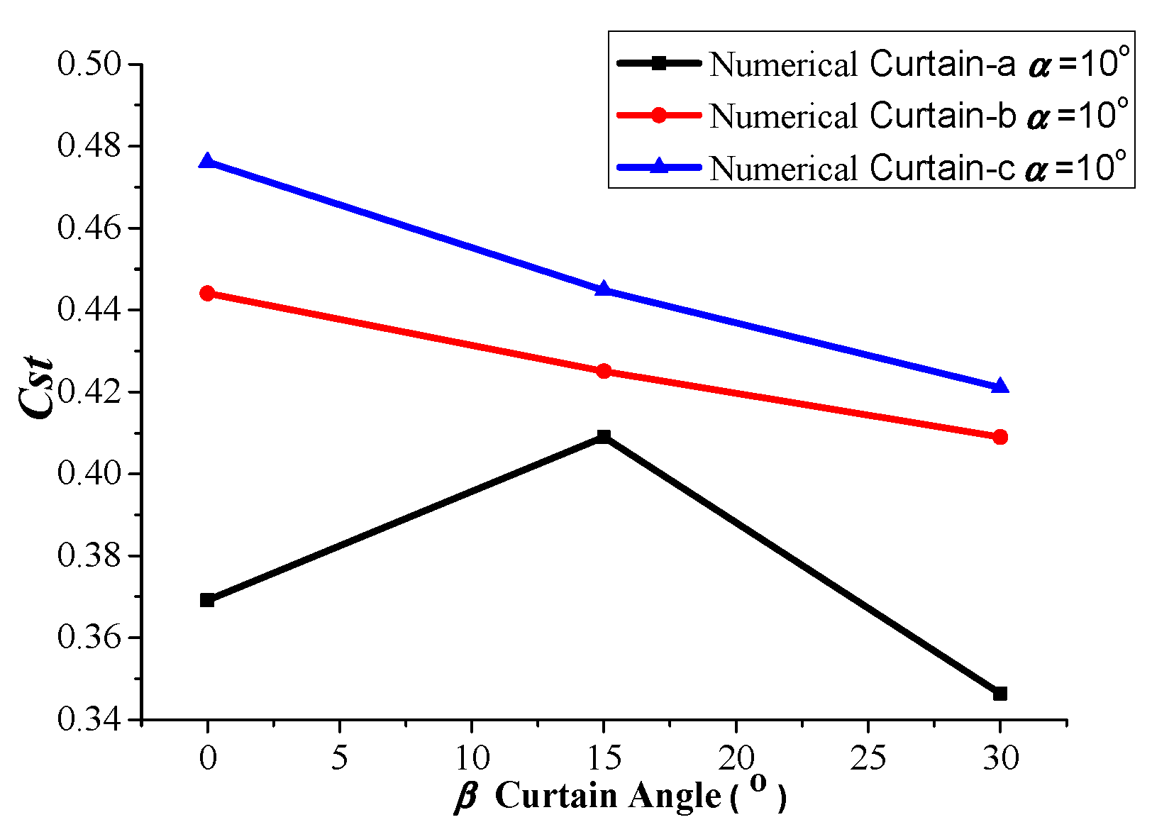 Applsci 10 07216 g011