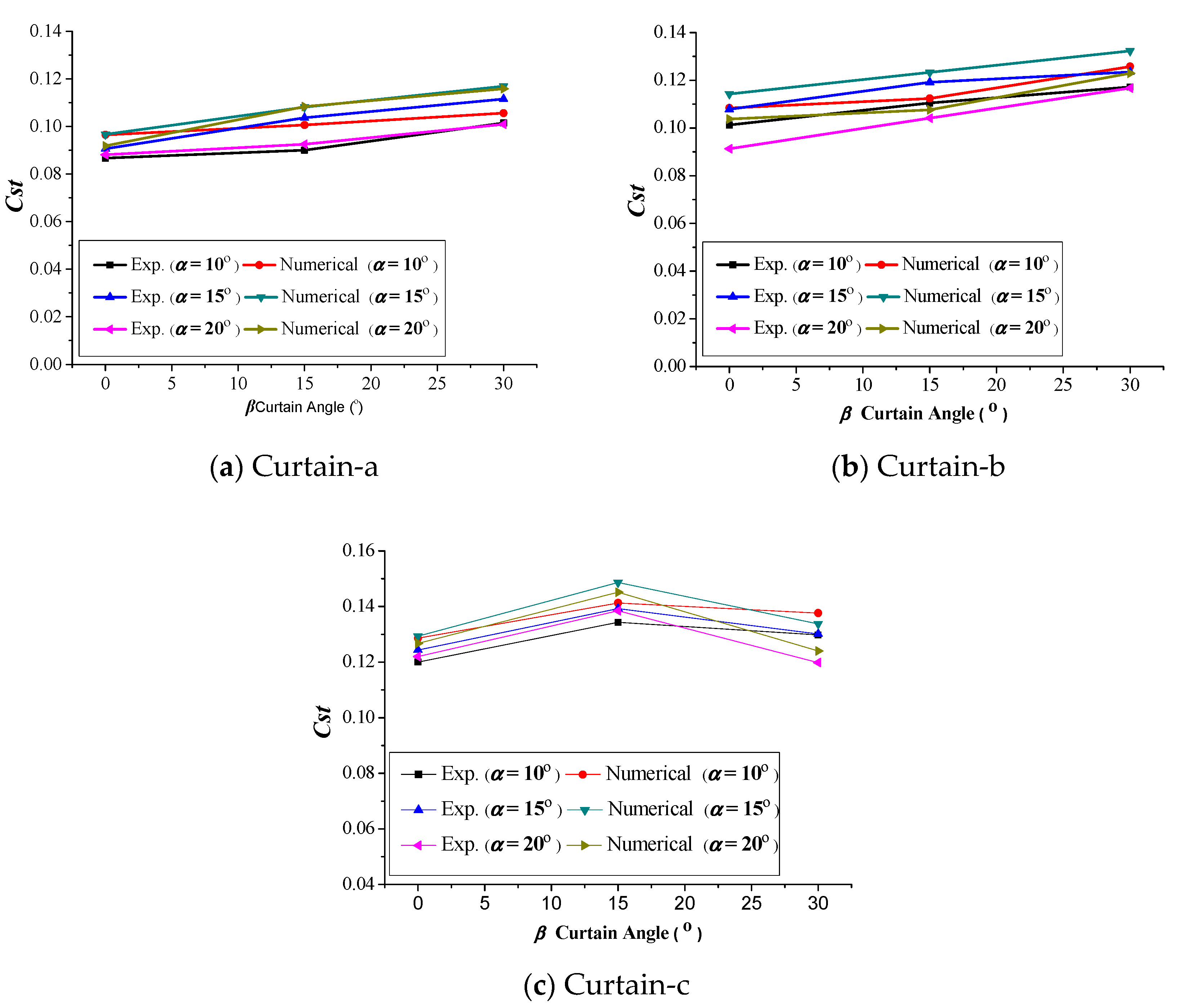 Applsci 10 07216 g014