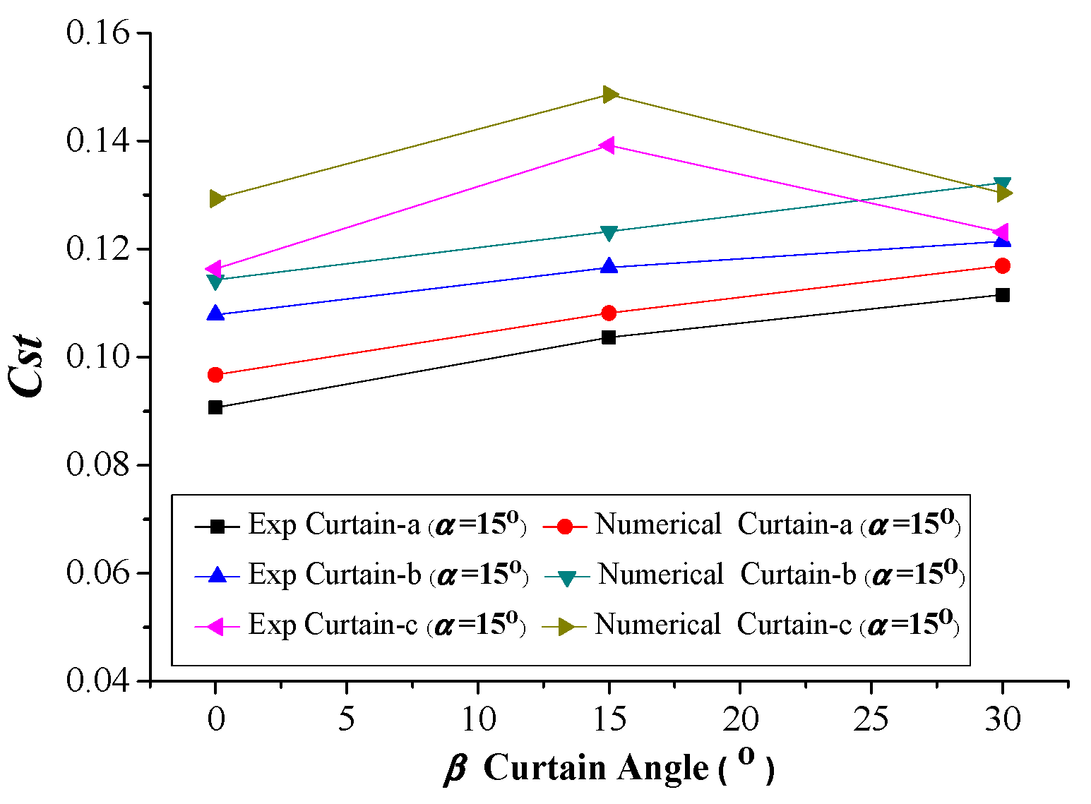 Applsci 10 07216 g015
