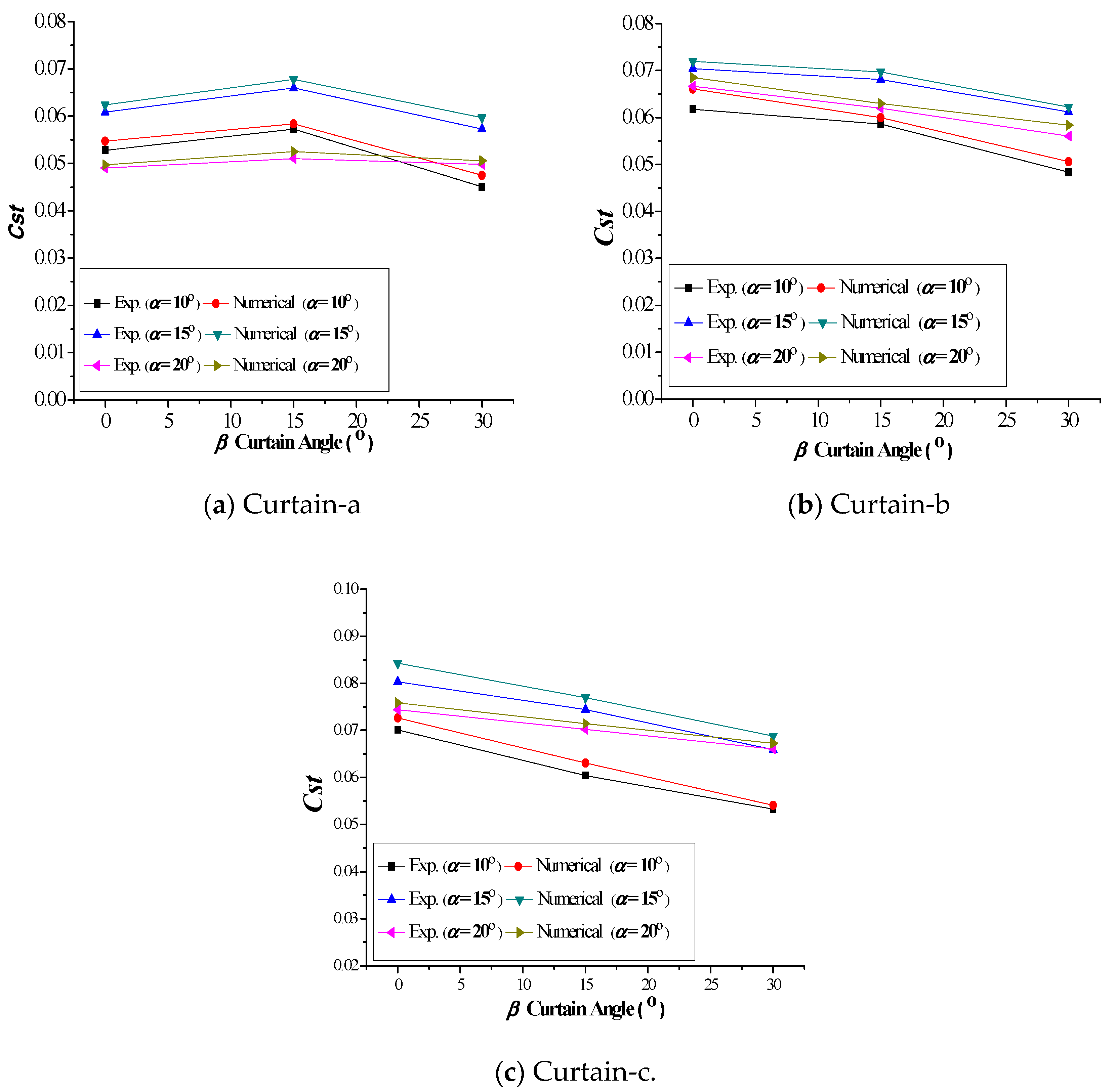 Applsci 10 07216 g016