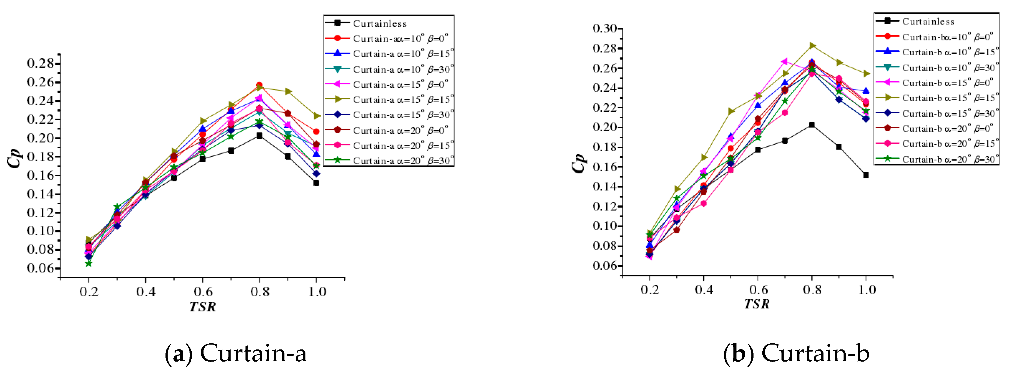 Applsci 10 07216 g018a