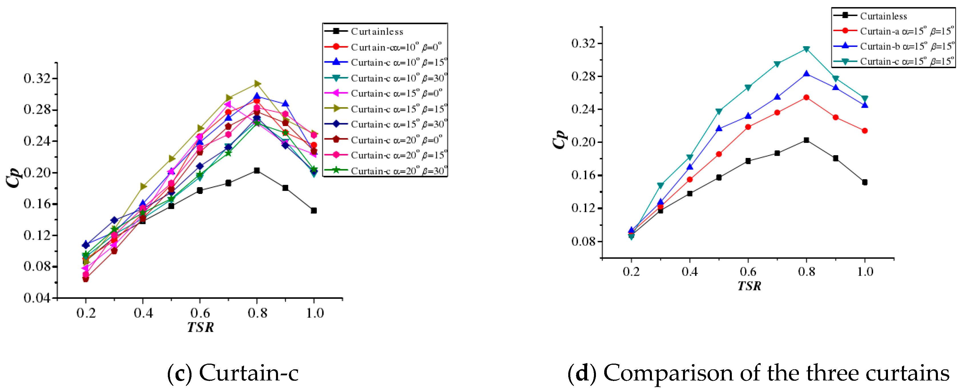 Applsci 10 07216 g018b