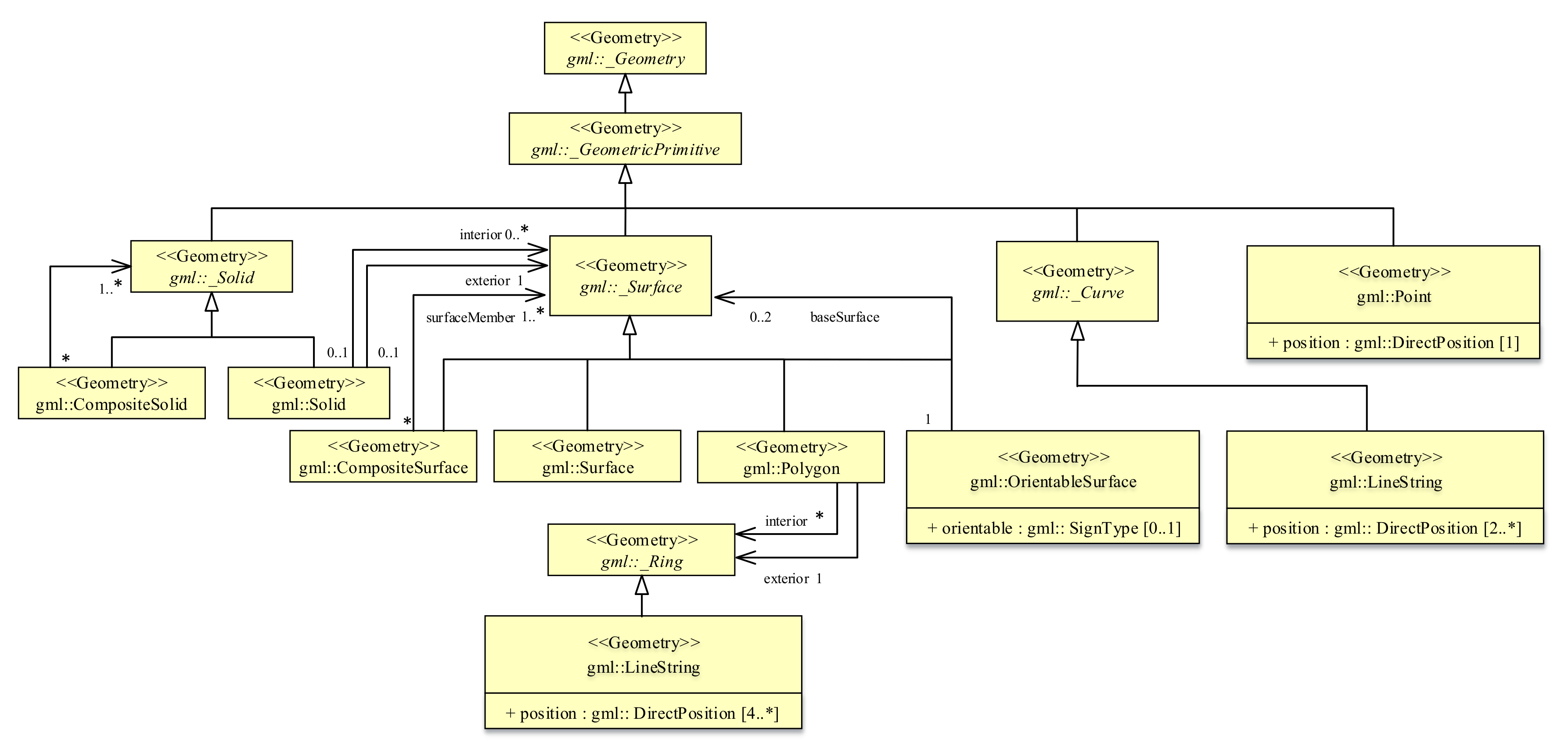 Applied Sciences | Free Full-Text | A Simplified CityGML-Based 3D ...