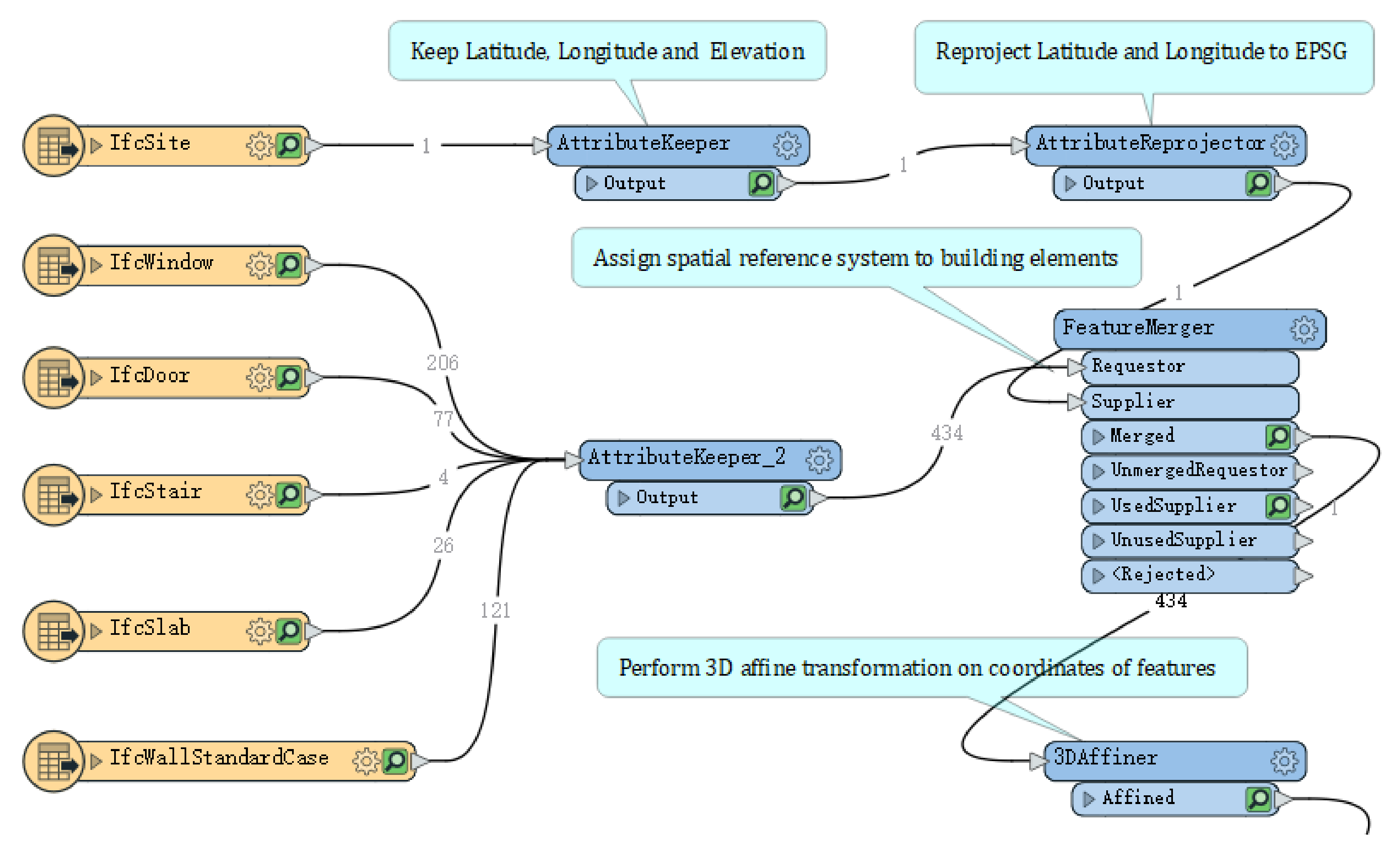 Applsci 10 07218 g018 Applsci 10 07218 g018