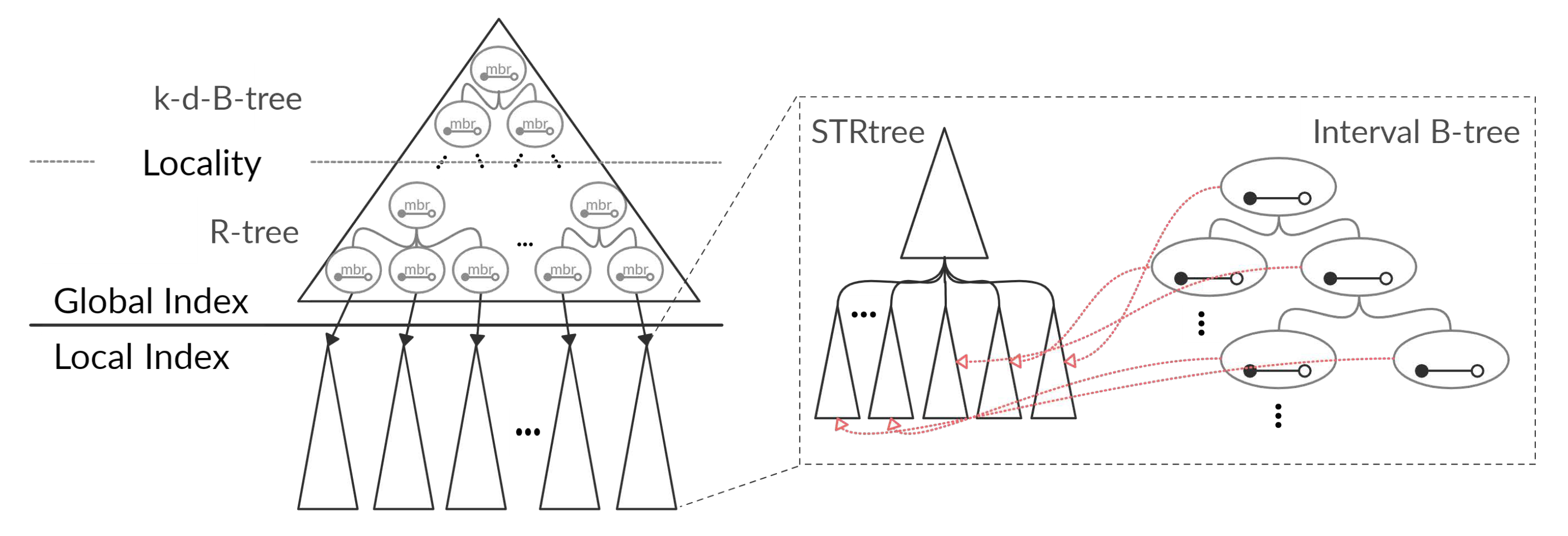 Applsci 10 07220 g002