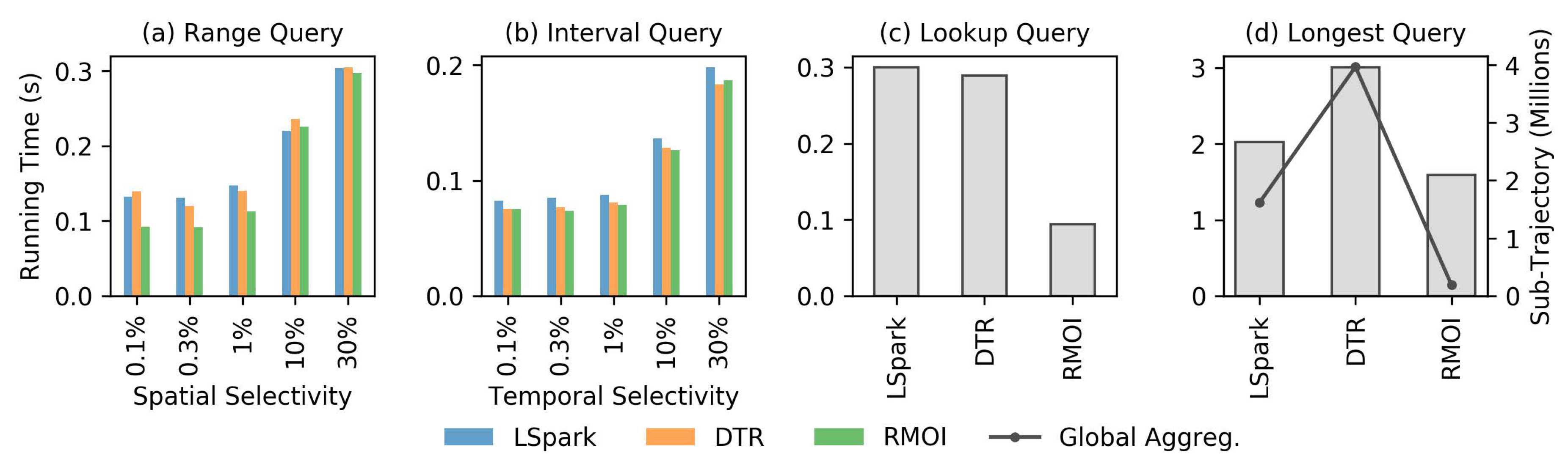 Applsci 10 07220 g003