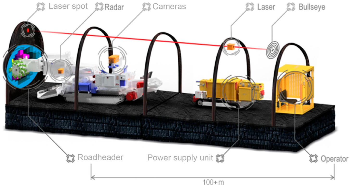 Applsci 10 07221 g005 550