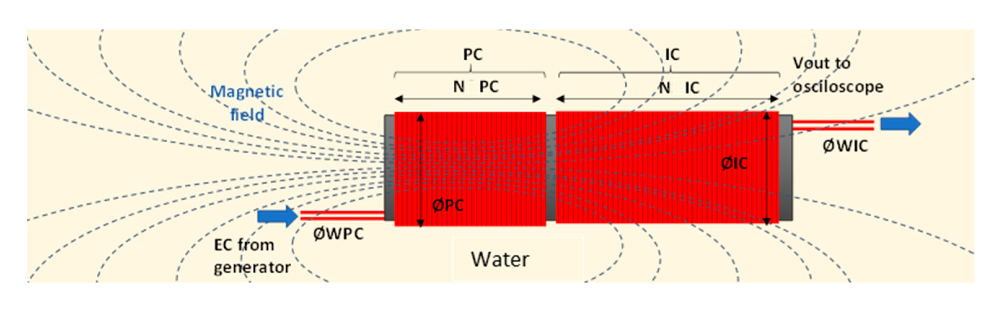 Applsci 10 07222 g001 Applsci 10 07222 g001