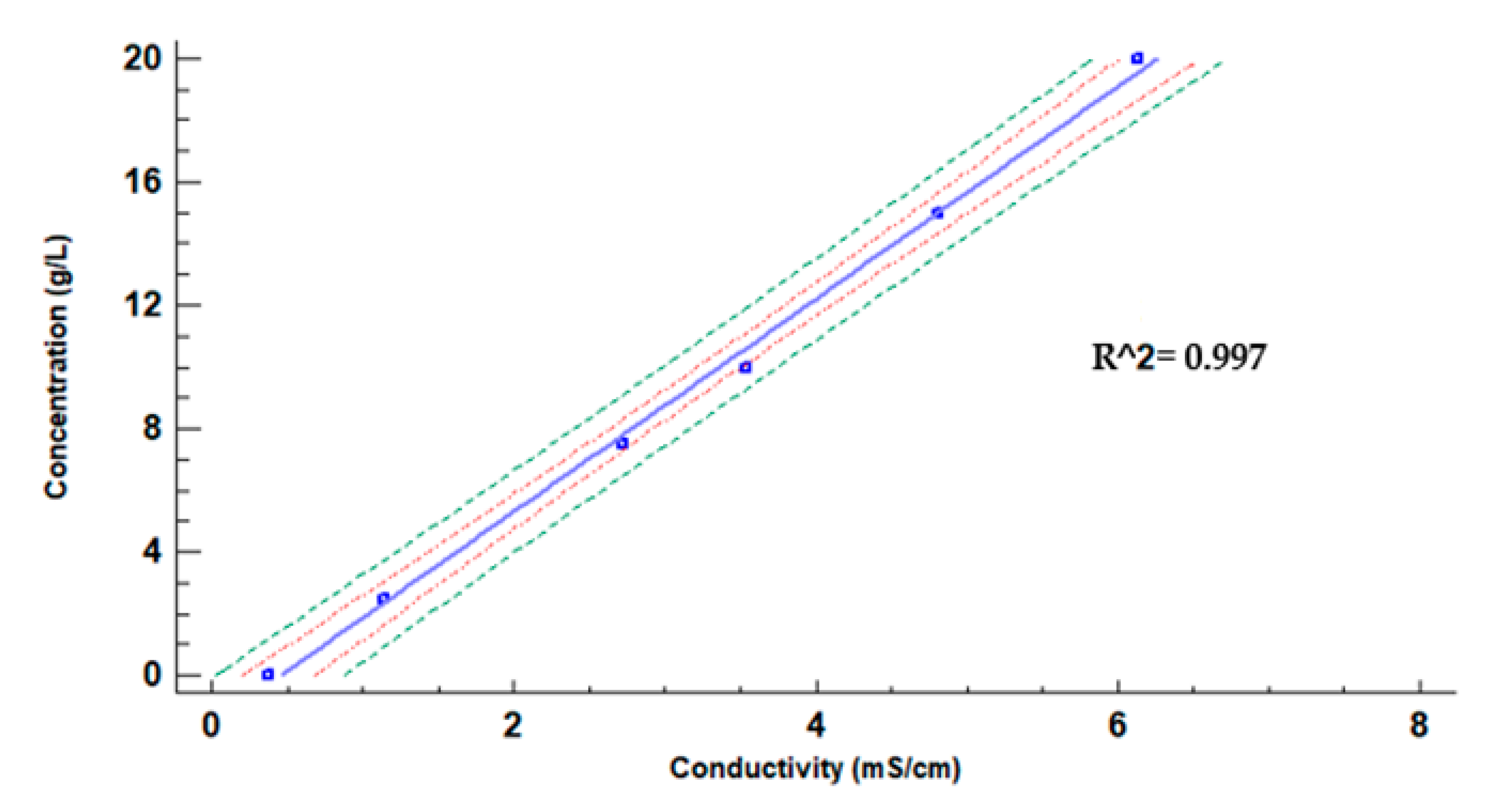 Applsci 10 07222 g005 Applsci 10 07222 g005