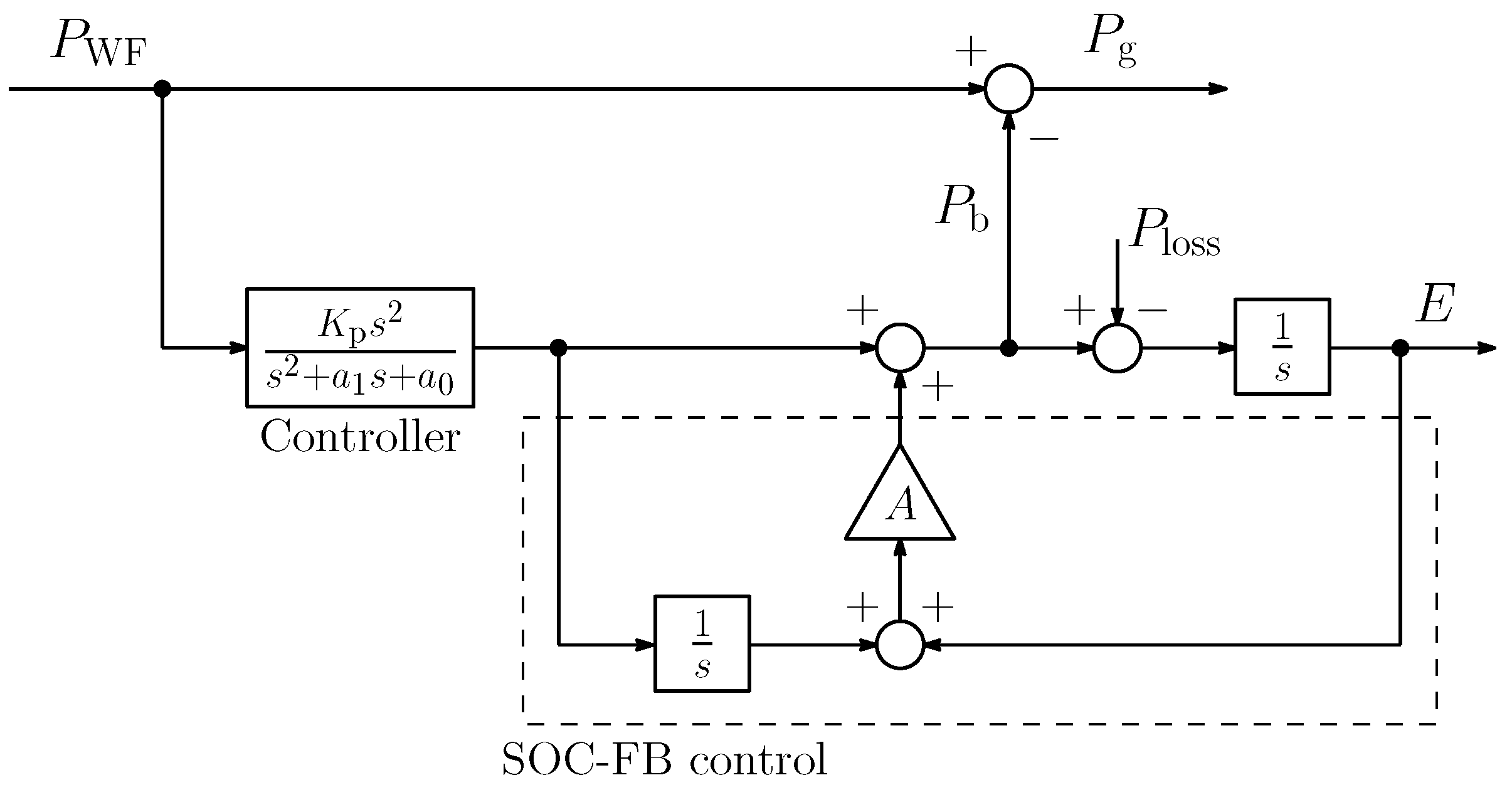 Applsci 10 07223 g003 Applsci 10 07223 g003