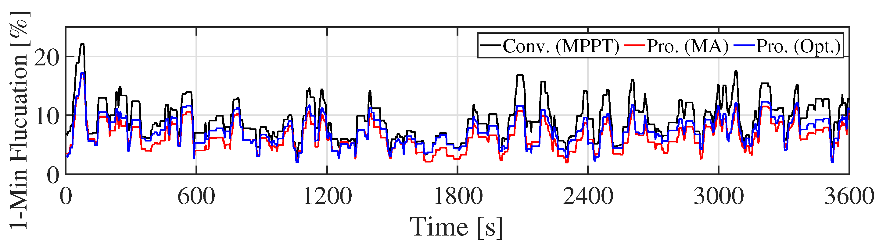 Applsci 10 07223 g012 Applsci 10 07223 g012