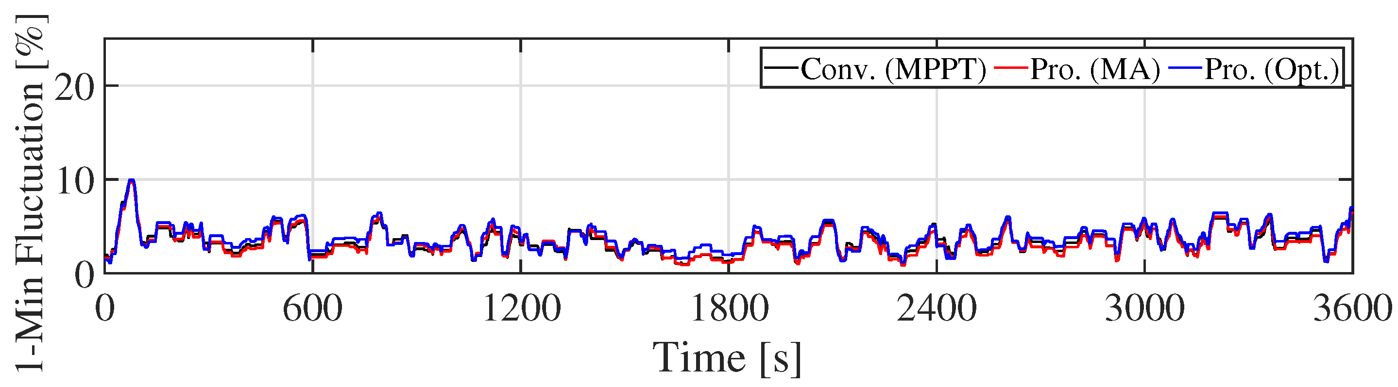 Applsci 10 07223 g013 Applsci 10 07223 g013