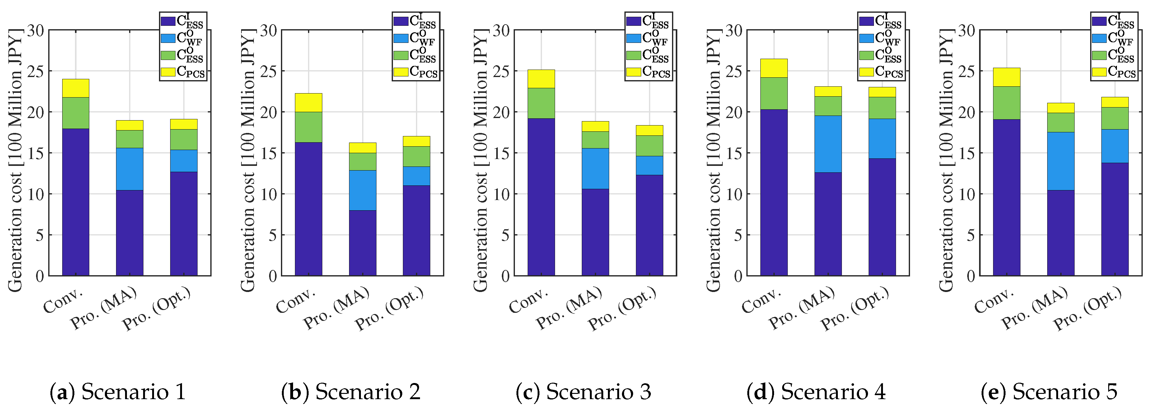 Applsci 10 07223 g016 Applsci 10 07223 g016
