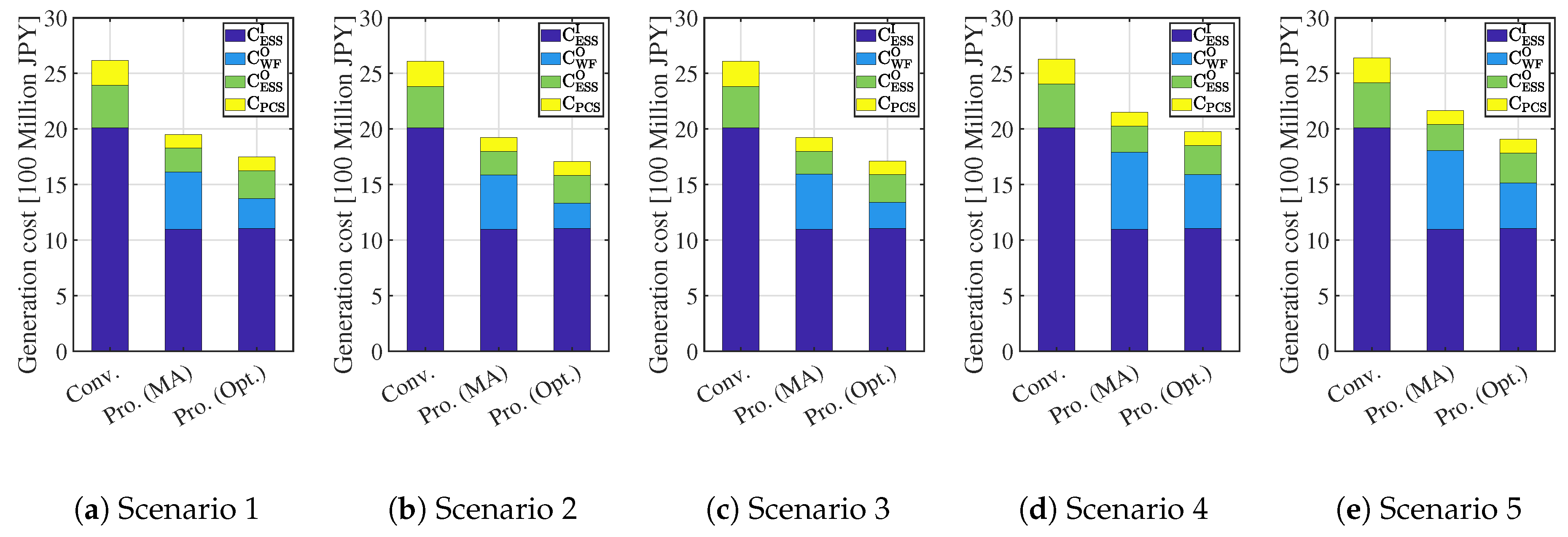 Applsci 10 07223 g017 Applsci 10 07223 g017