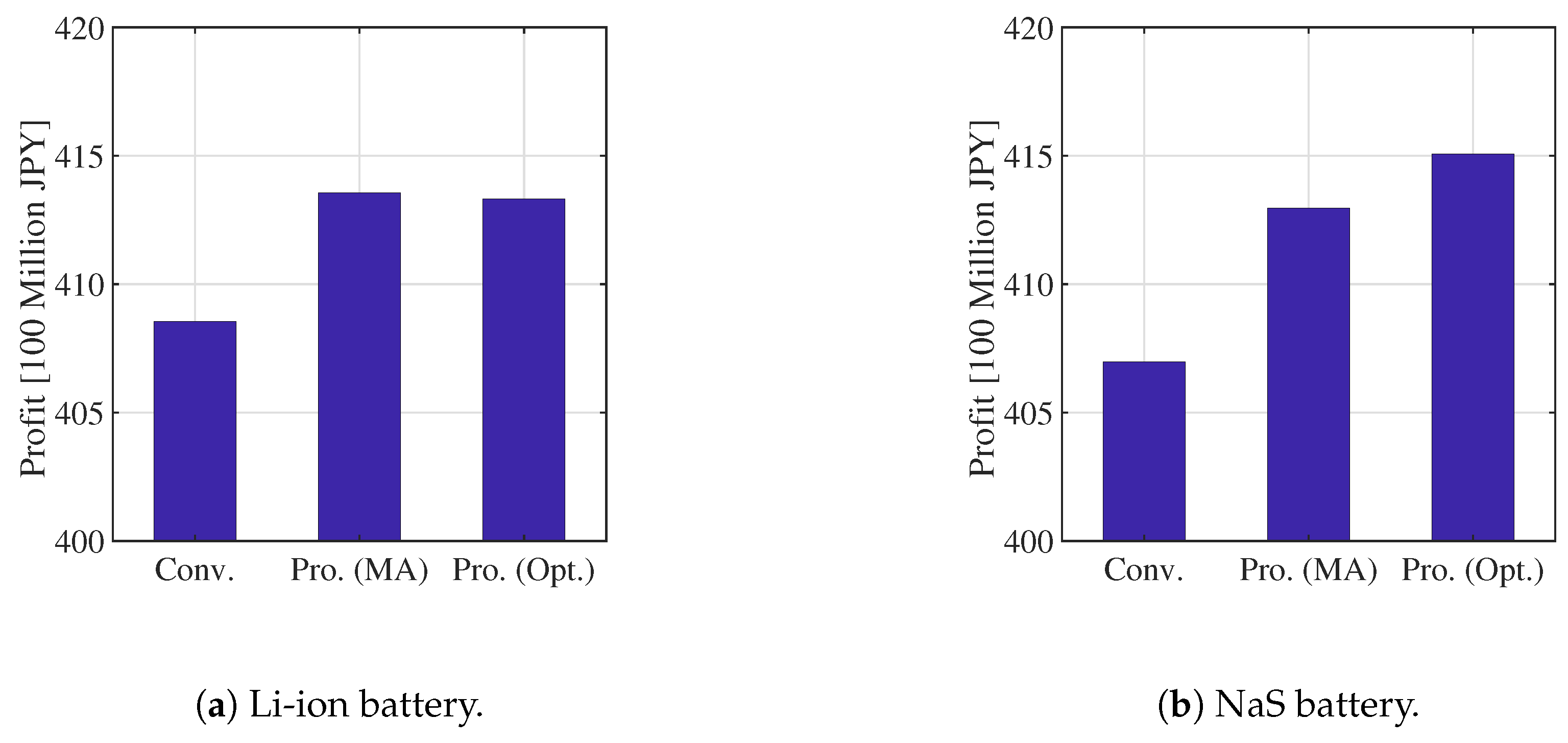 Applsci 10 07223 g019 Applsci 10 07223 g019