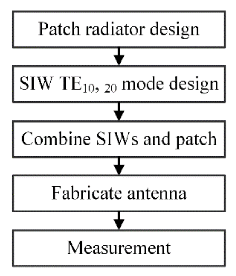 Applsci 10 07224 g002