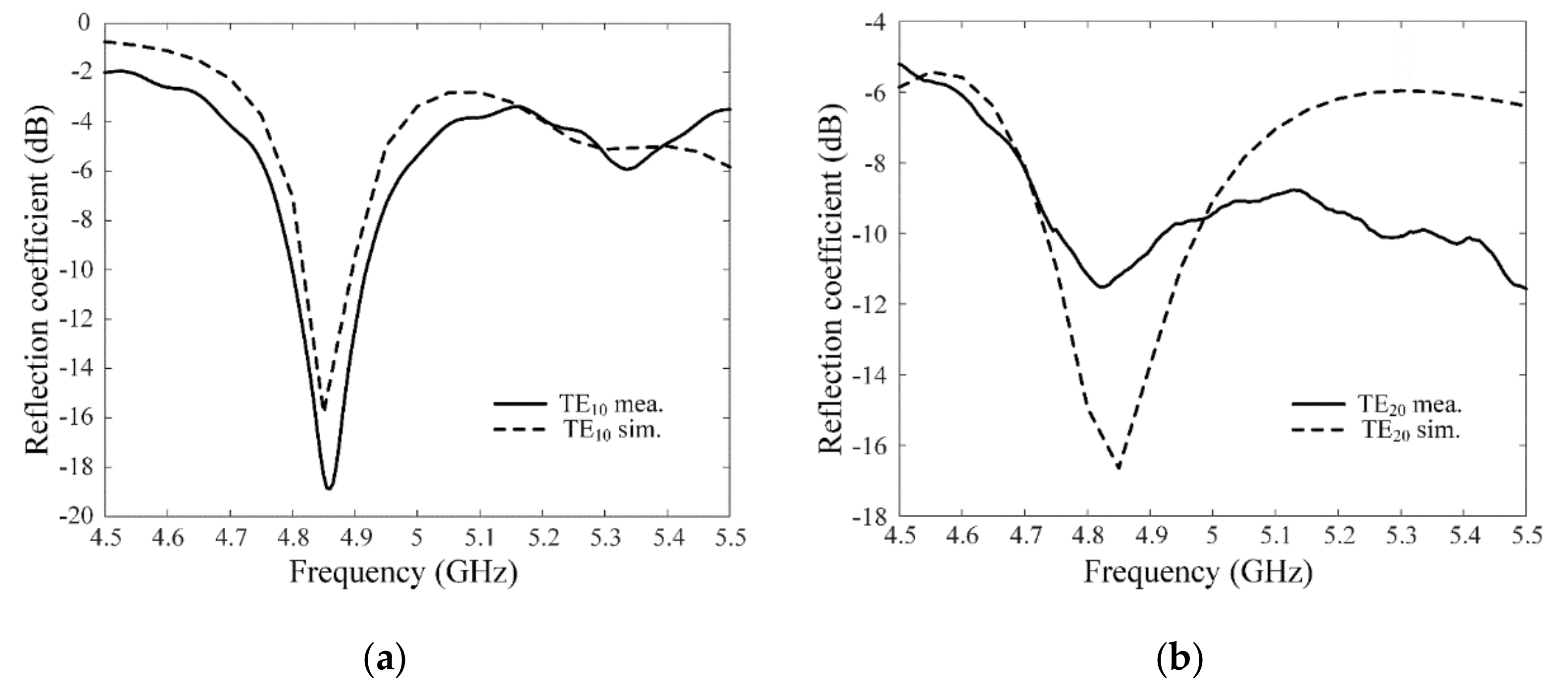 Applsci 10 07224 g004