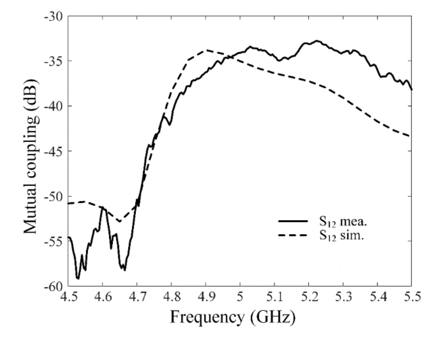 Applsci 10 07224 g005