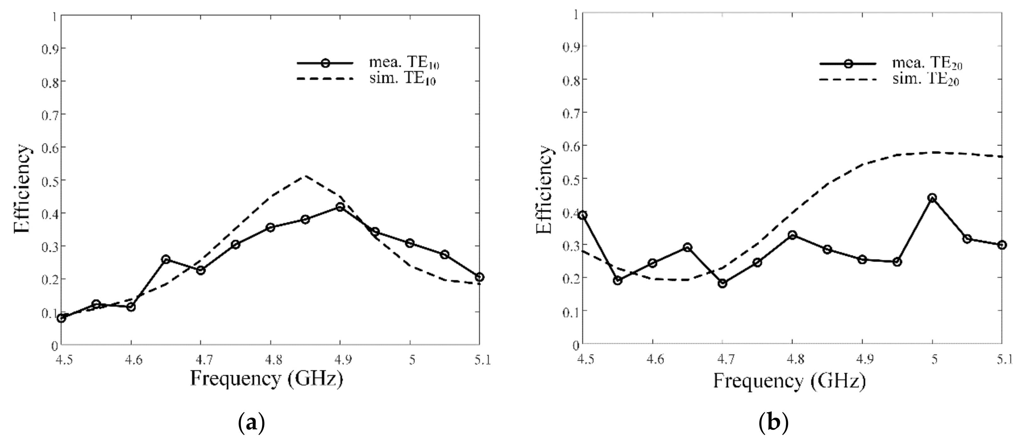 Applsci 10 07224 g006