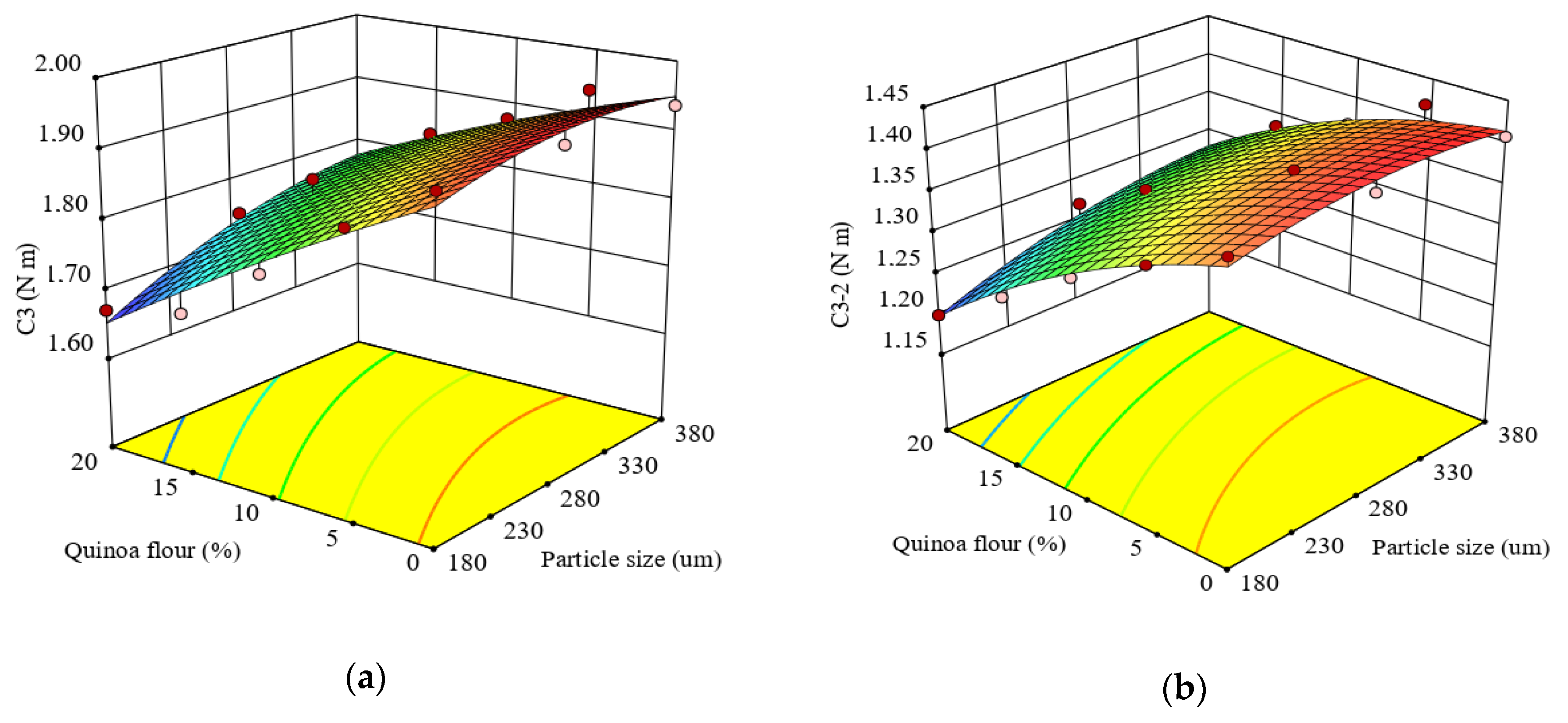 Applsci 10 07225 g003 Applsci 10 07225 g003