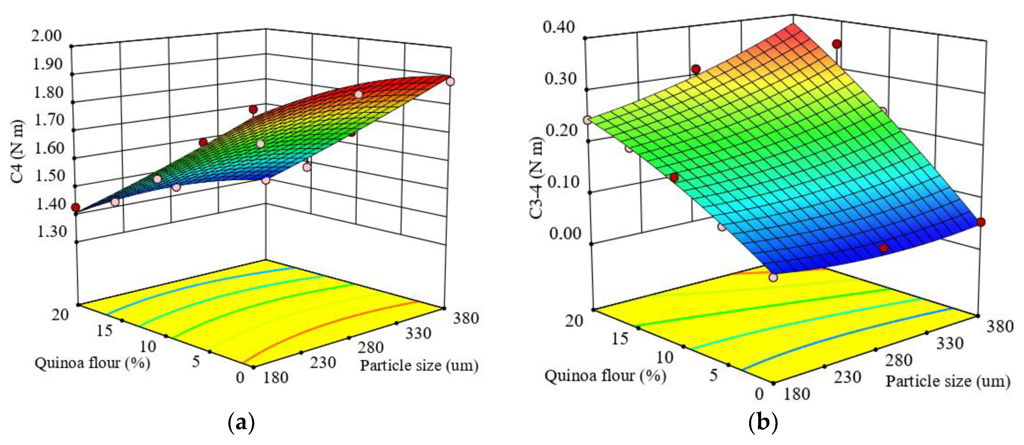Applsci 10 07225 g004 Applsci 10 07225 g004