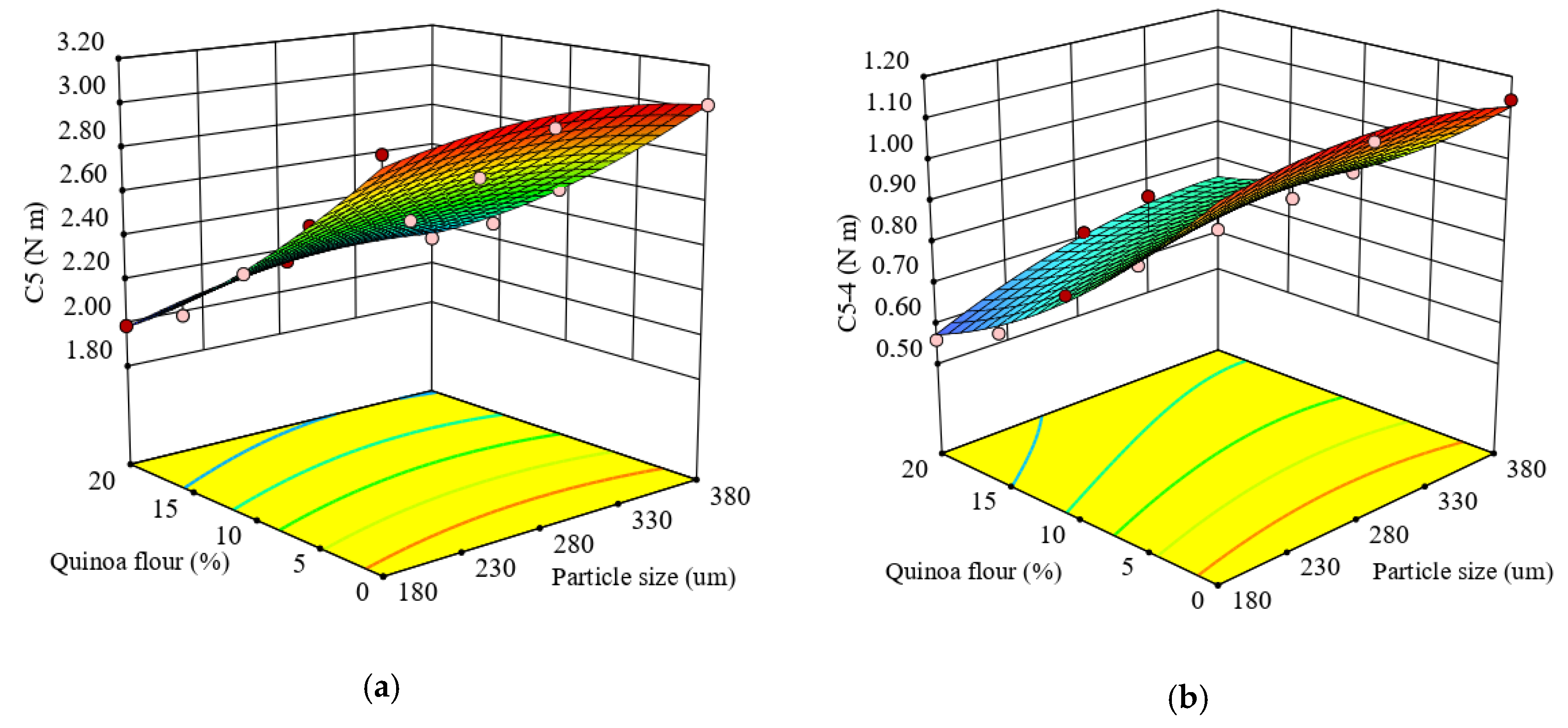 Applsci 10 07225 g005 Applsci 10 07225 g005