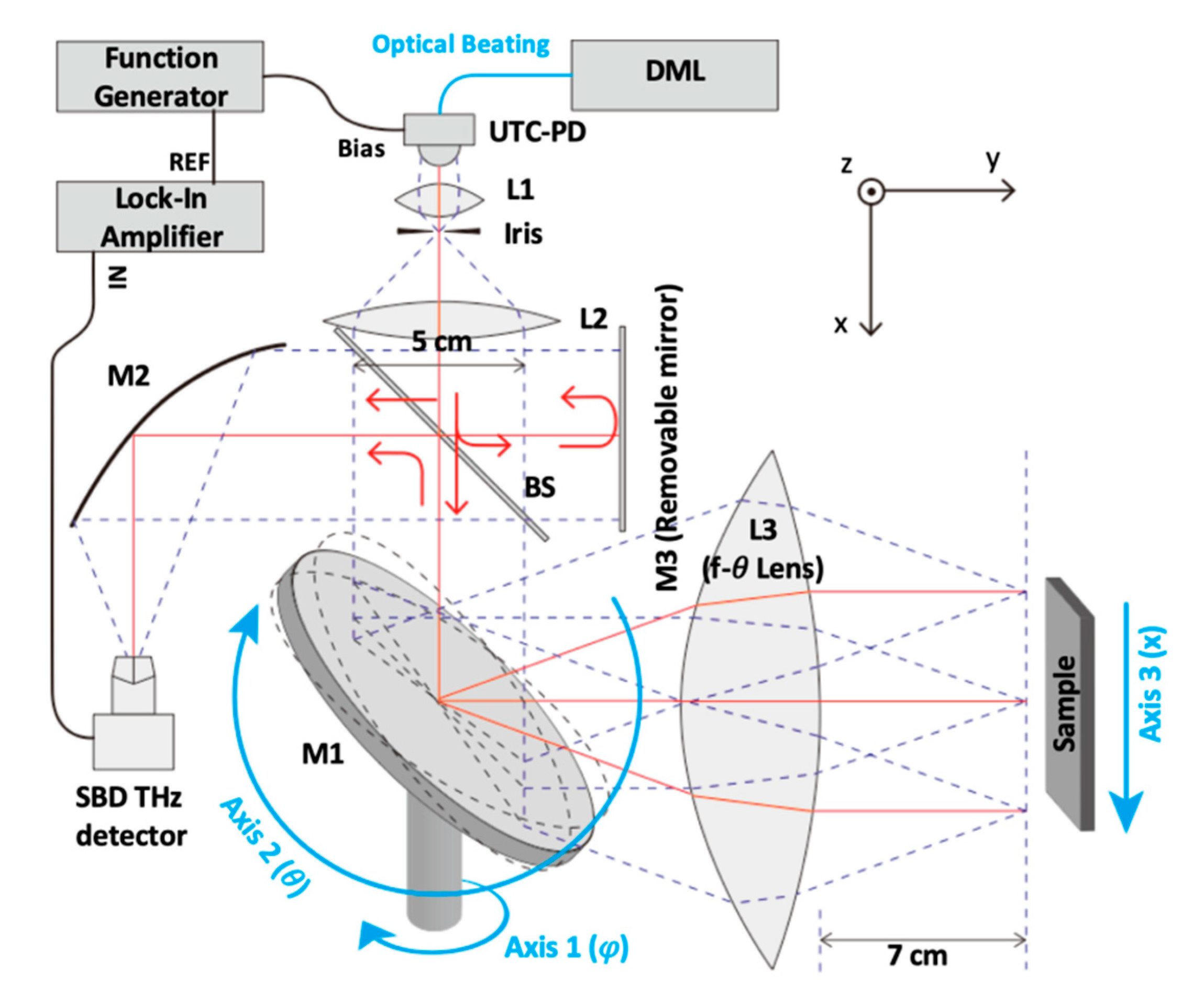Applsci 10 07228 g001