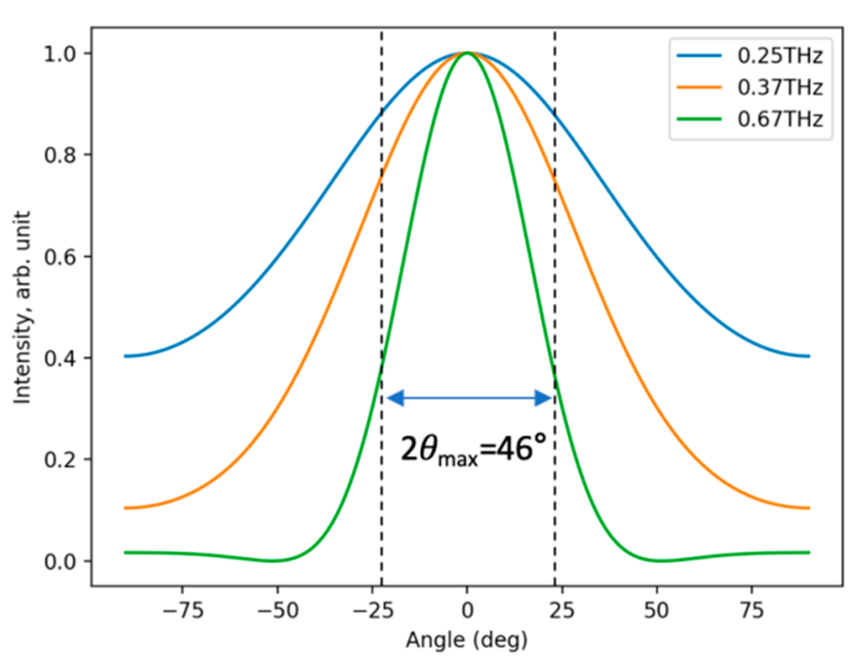 Applsci 10 07228 g0a1