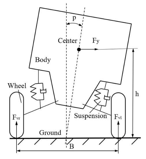 Continuous Damping Control for Rollover Prevention with Optimal