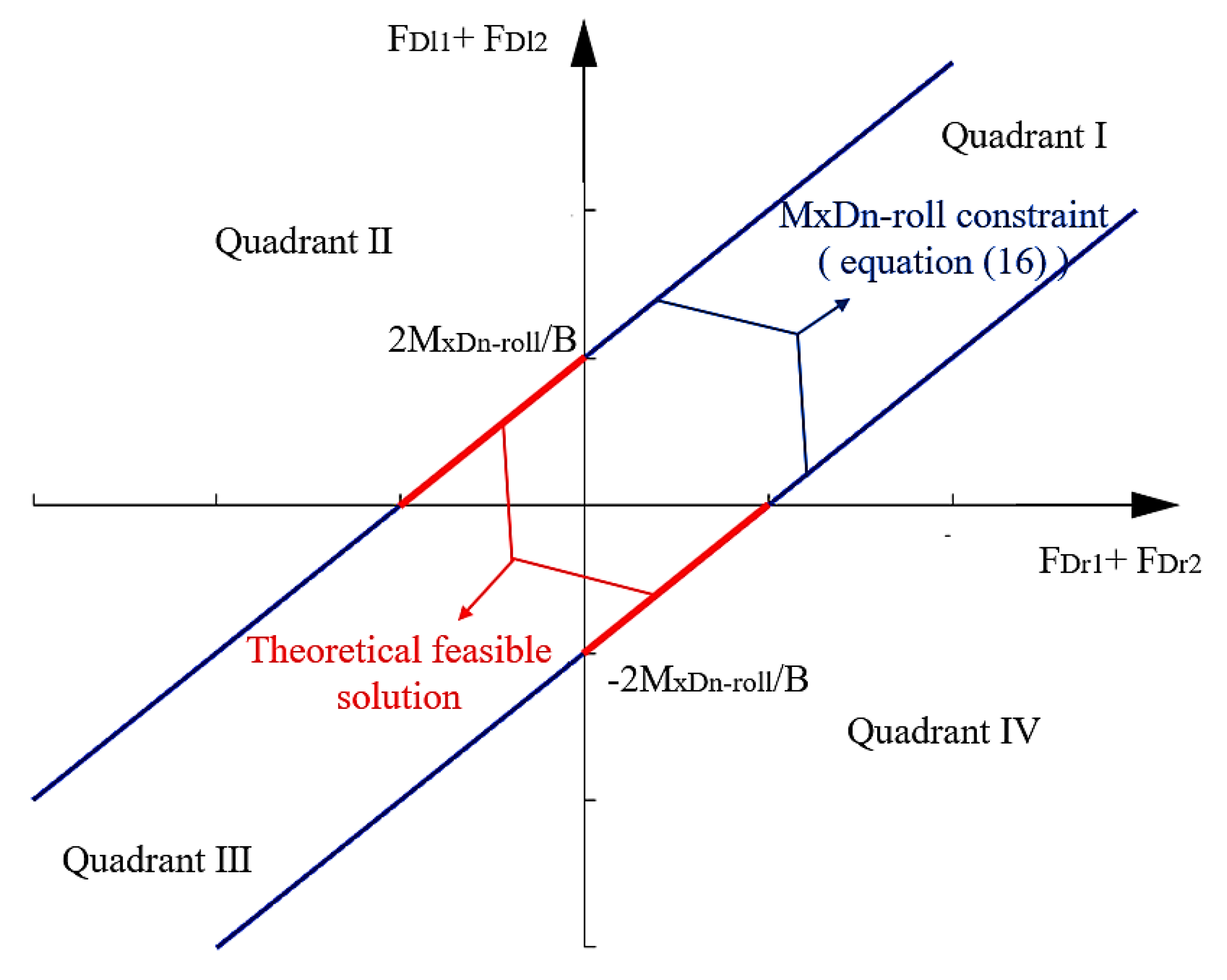 Applsci 10 07230 g005