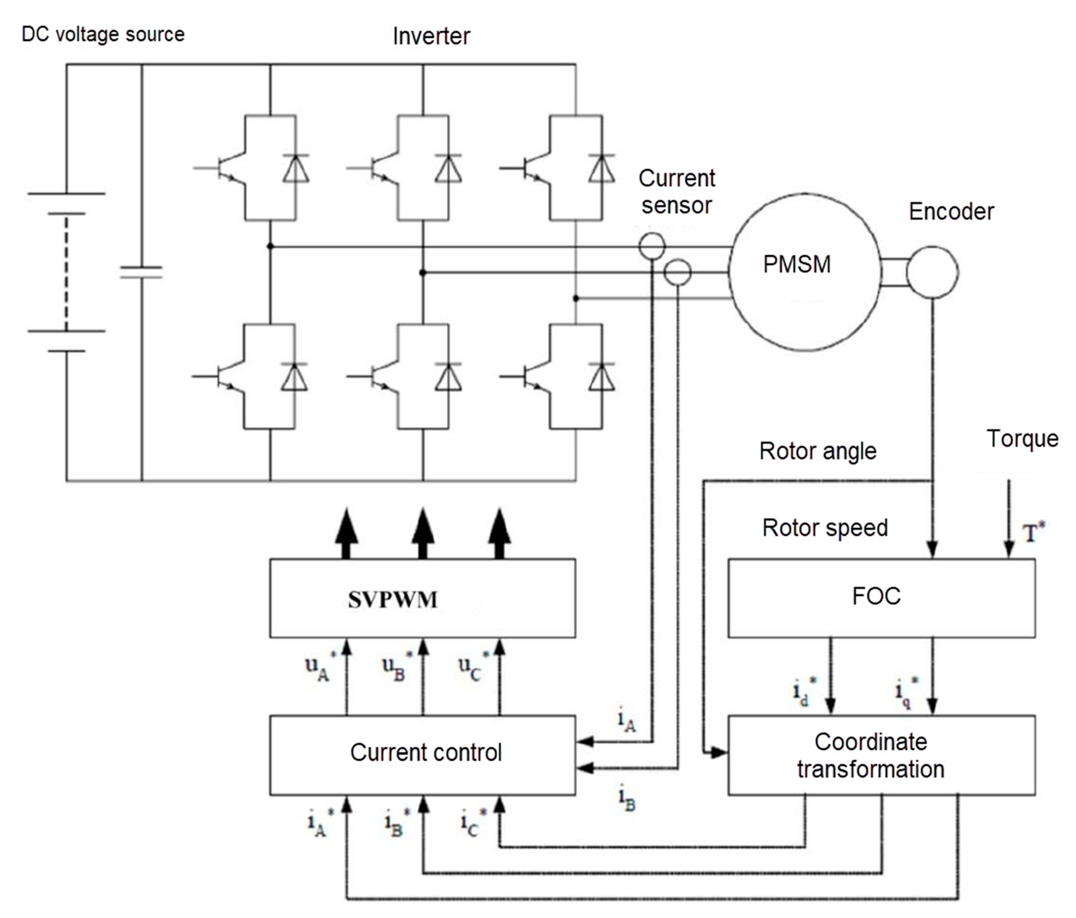 Applsci 10 07232 g004