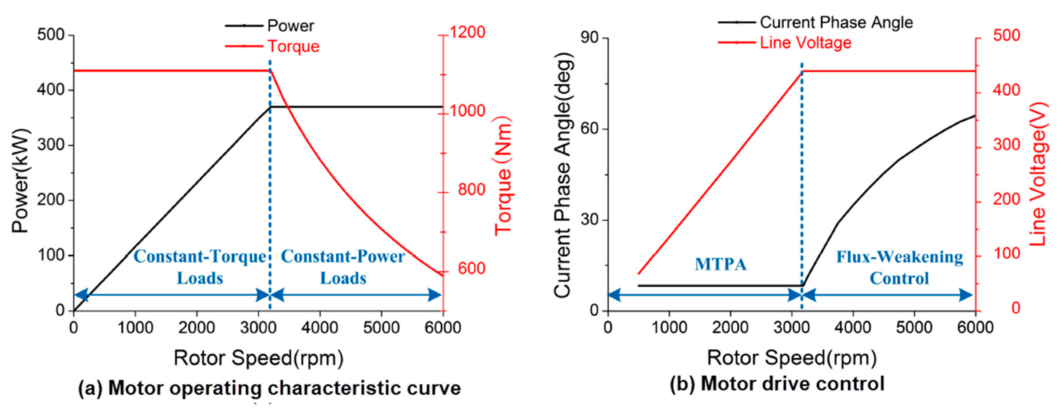 Applsci 10 07232 g005