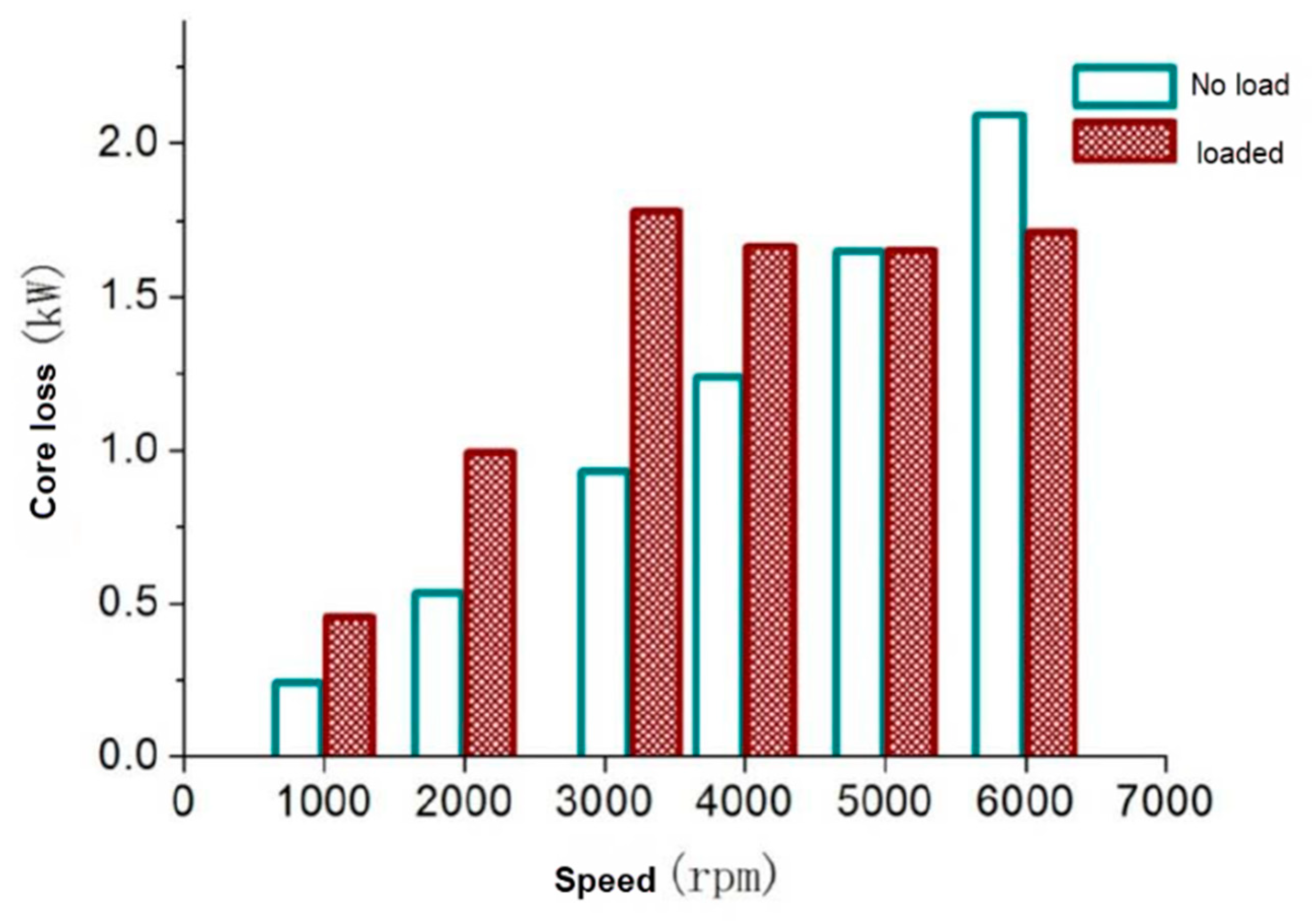 Applsci 10 07232 g011