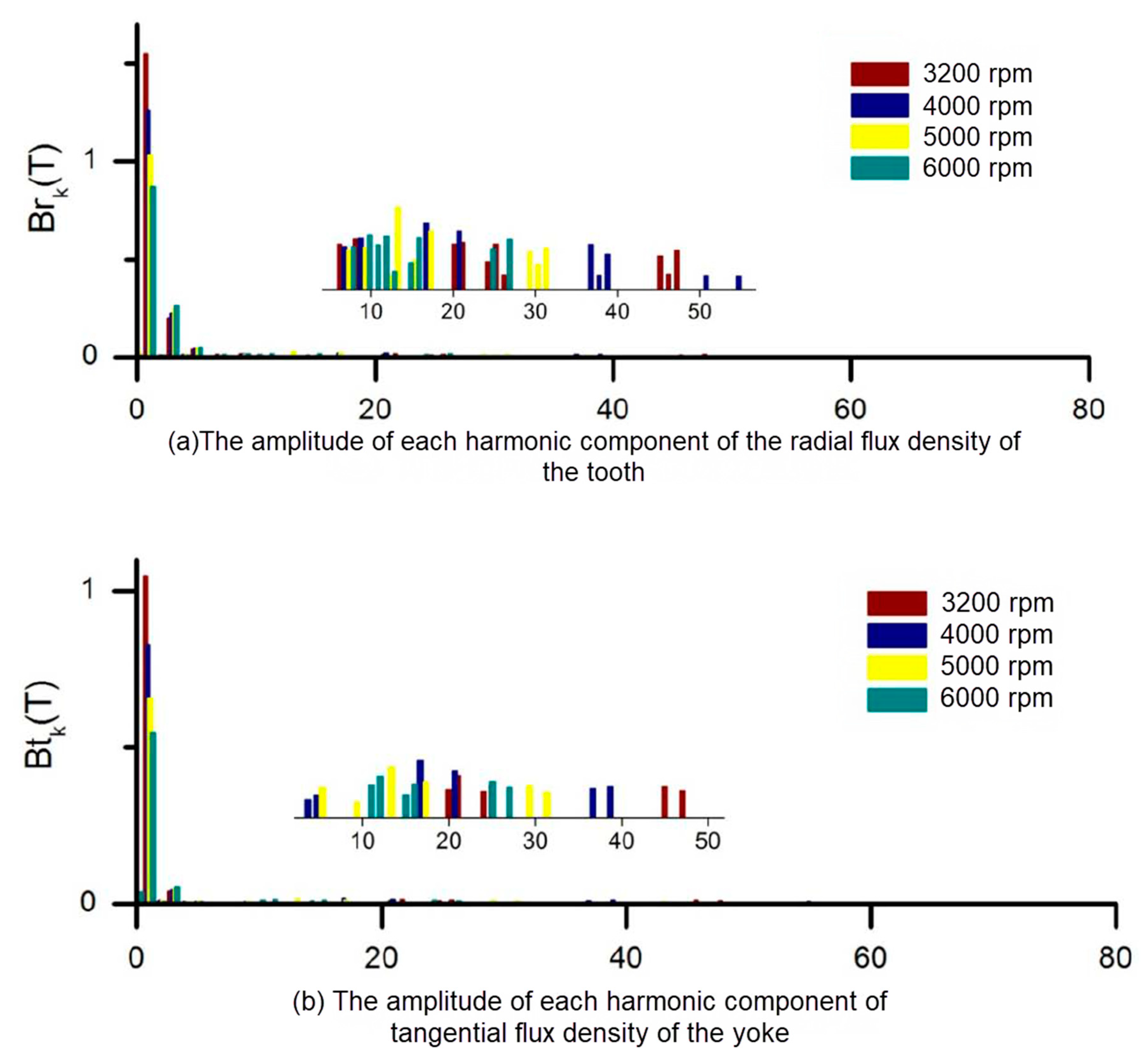 Applsci 10 07232 g017