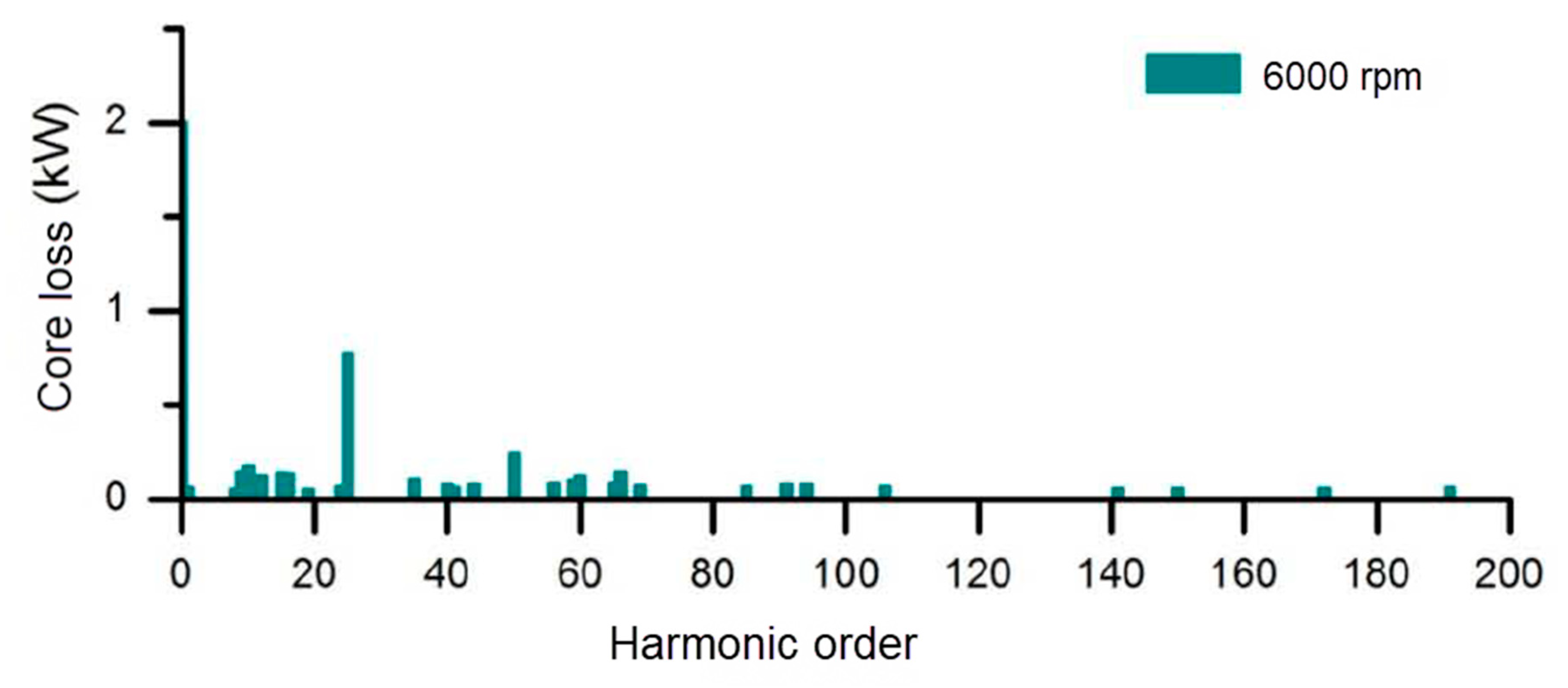 Applsci 10 07232 g018b