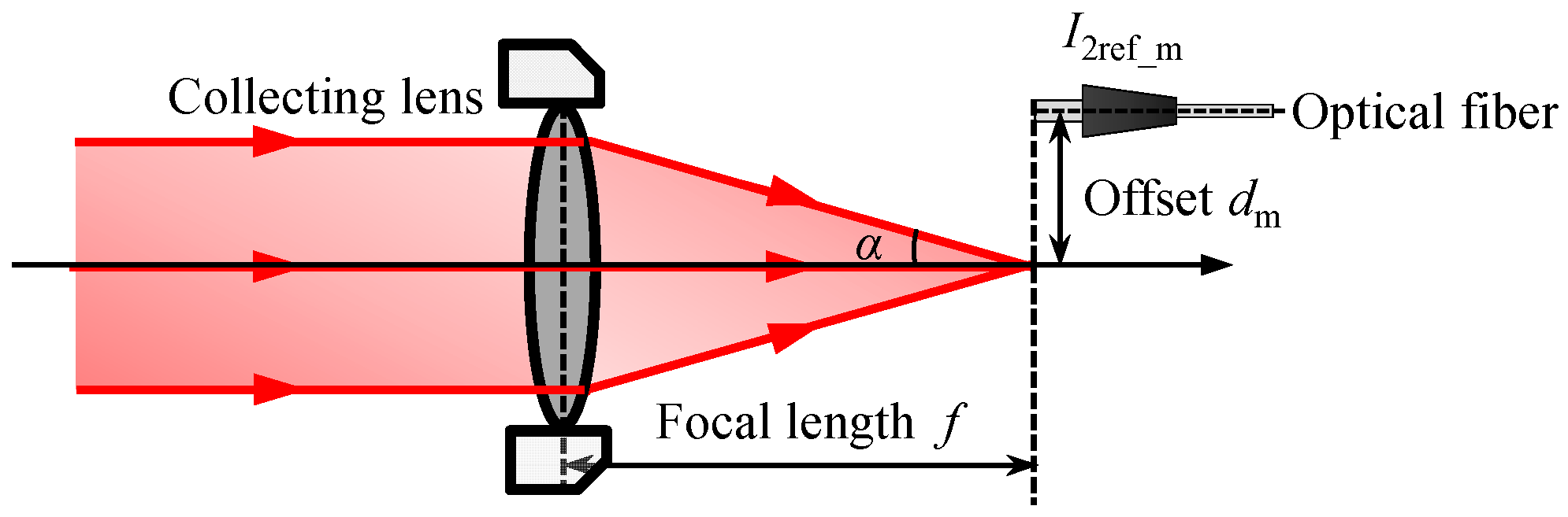 Applsci 10 07235 g002 Applsci 10 07235 g002