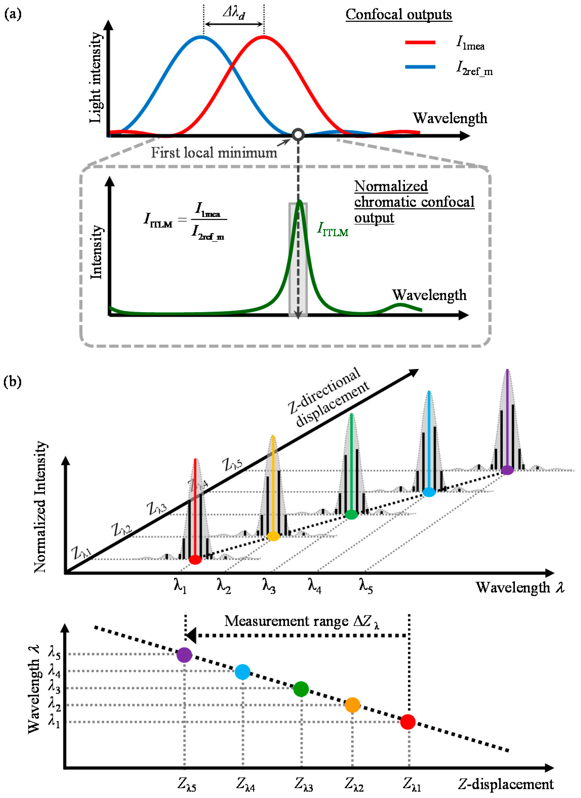 Applsci 10 07235 g005 Applsci 10 07235 g005
