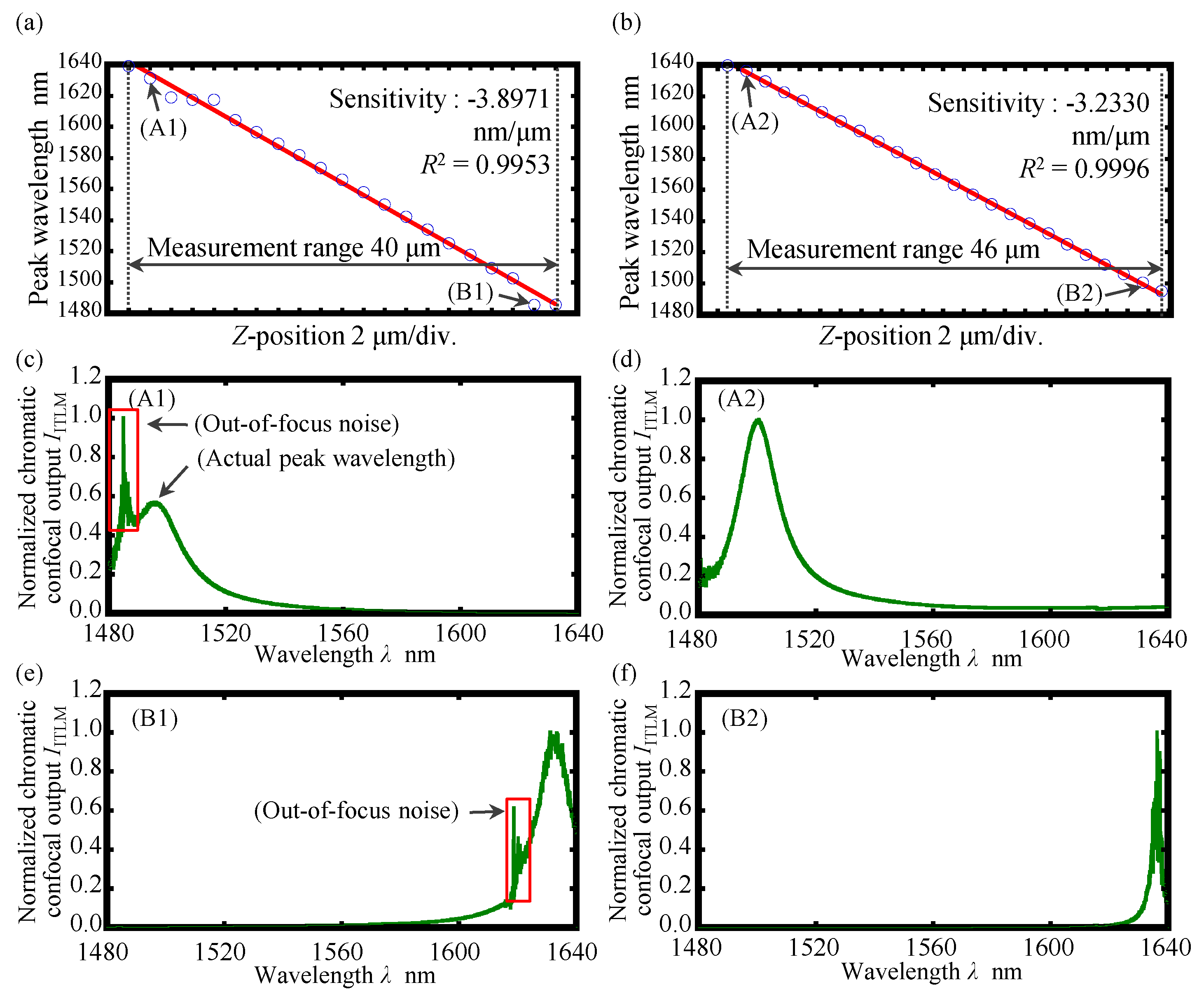 Applsci 10 07235 g007 Applsci 10 07235 g007