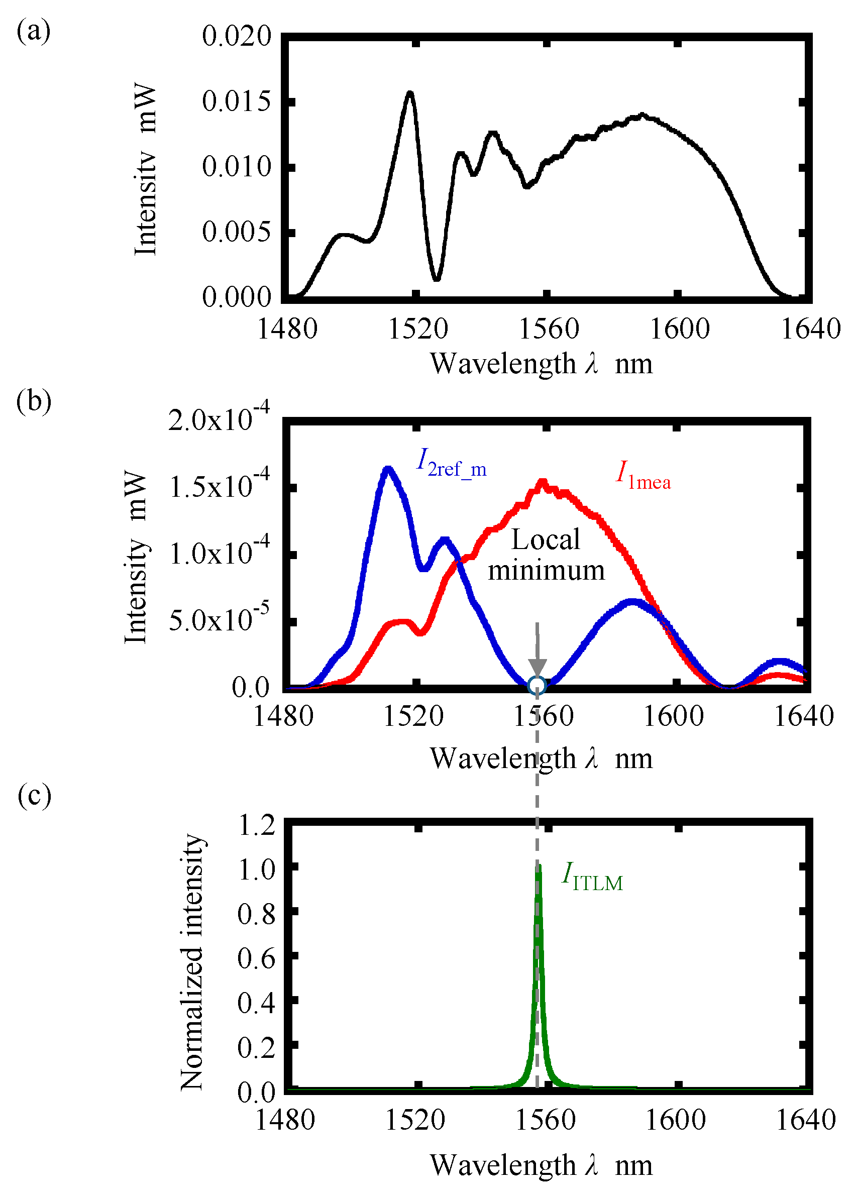 Applsci 10 07235 g008 Applsci 10 07235 g008