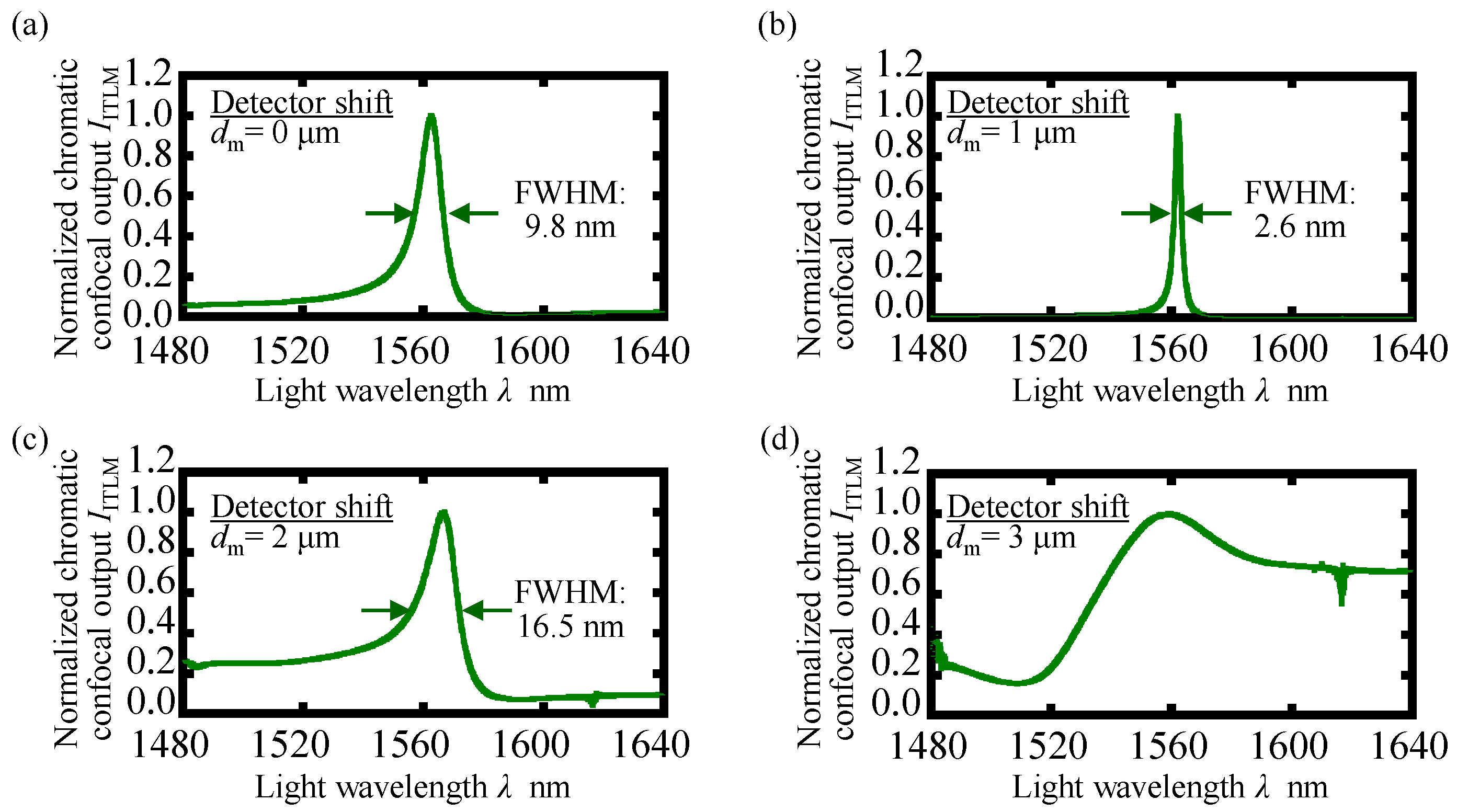 Applsci 10 07235 g010 Applsci 10 07235 g010