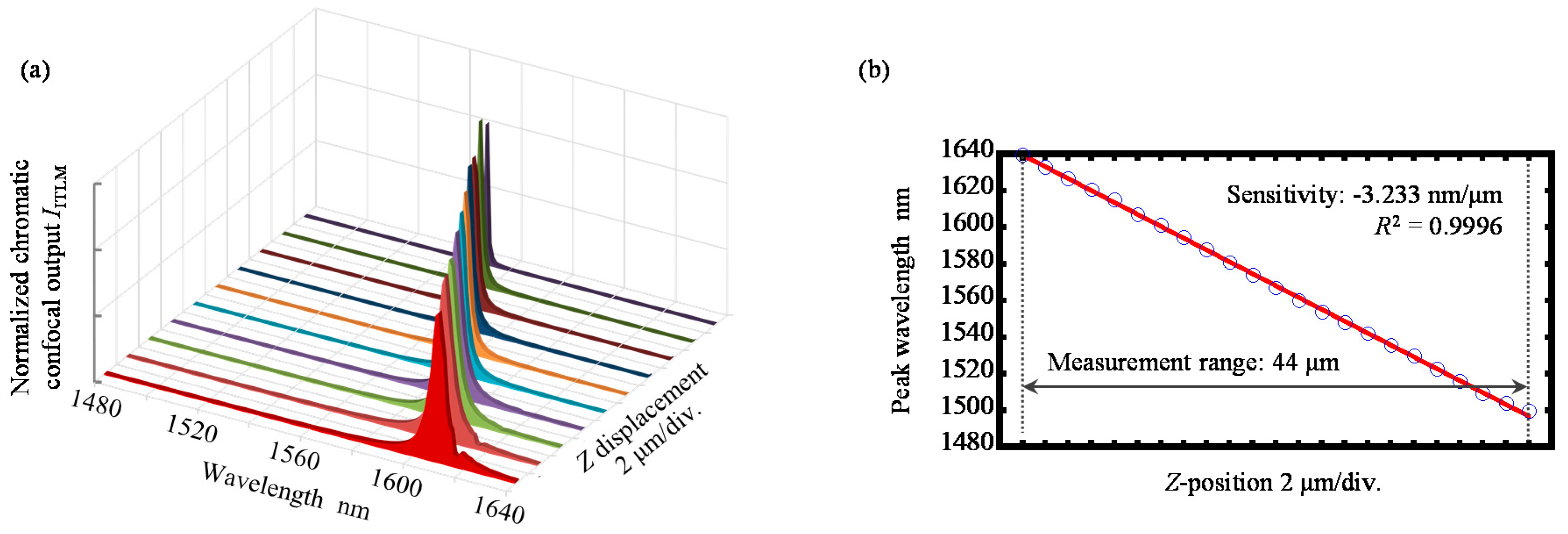 Applsci 10 07235 g012 Applsci 10 07235 g012