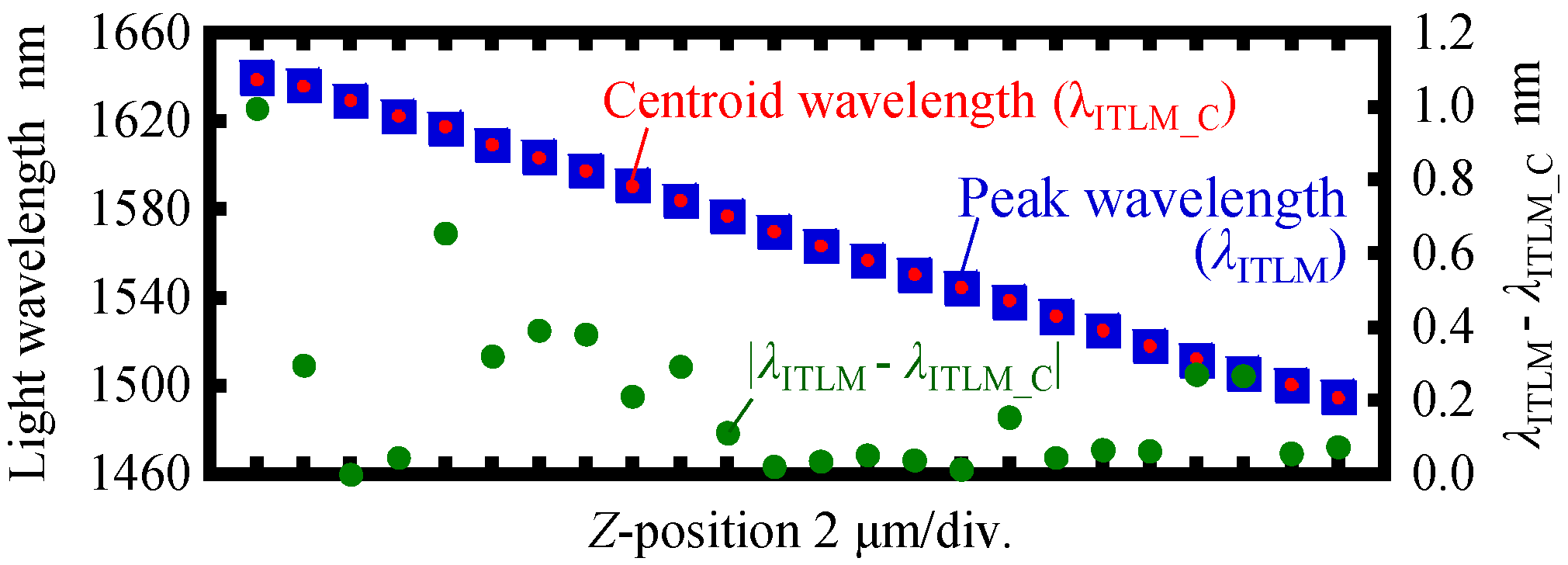 Applsci 10 07235 g013 Applsci 10 07235 g013