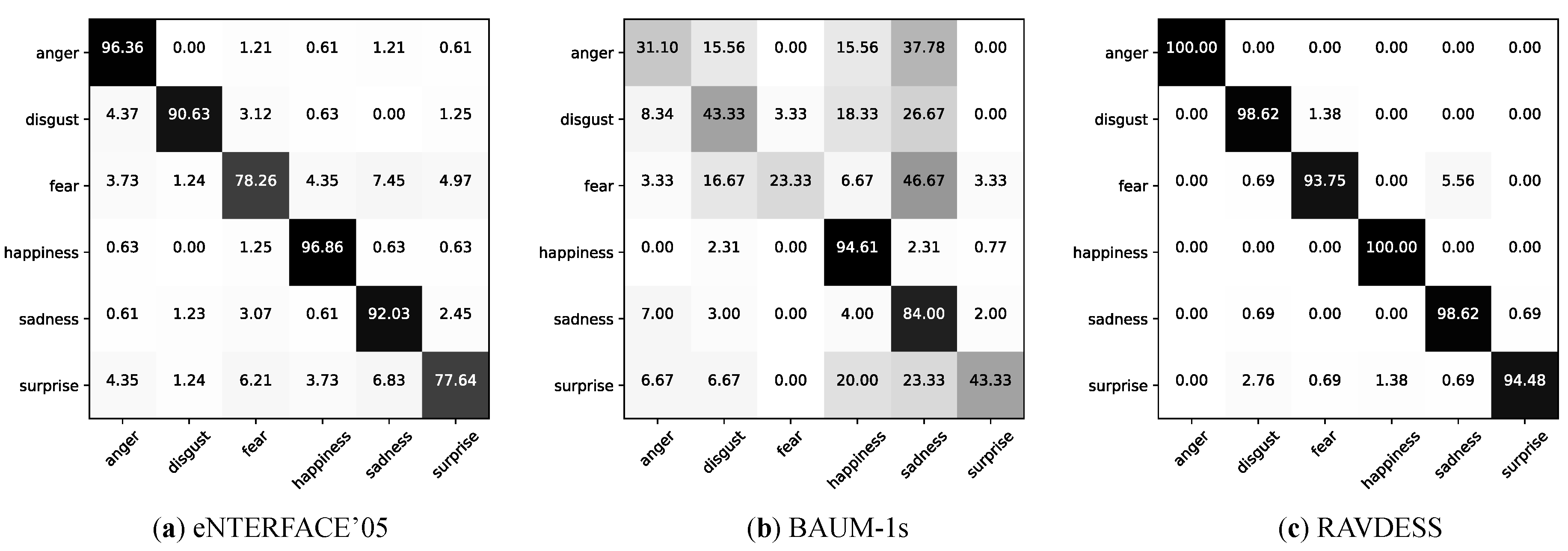 Applsci 10 07239 g005