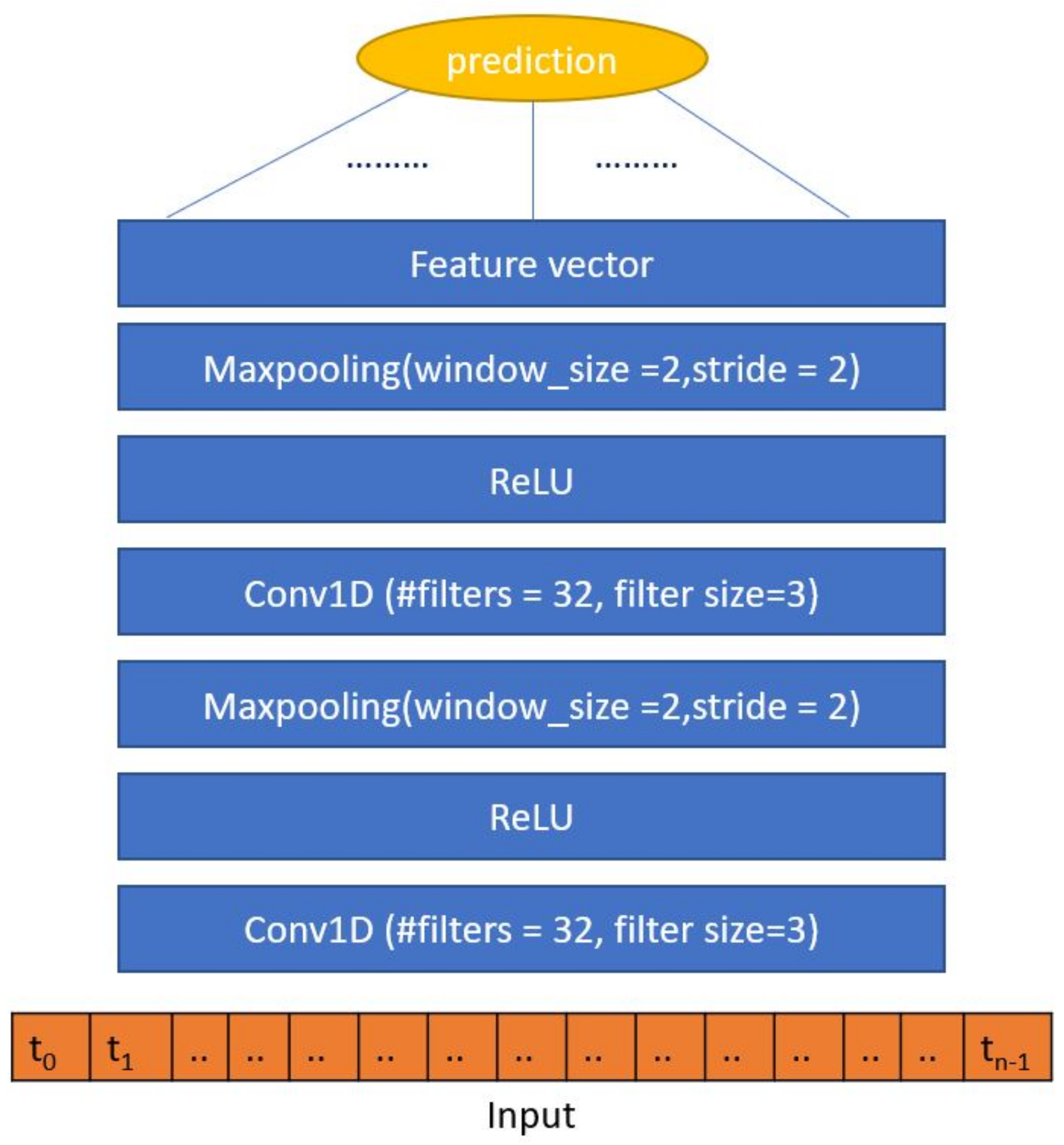 Applsci 10 07241 g003 Applsci 10 07241 g003
