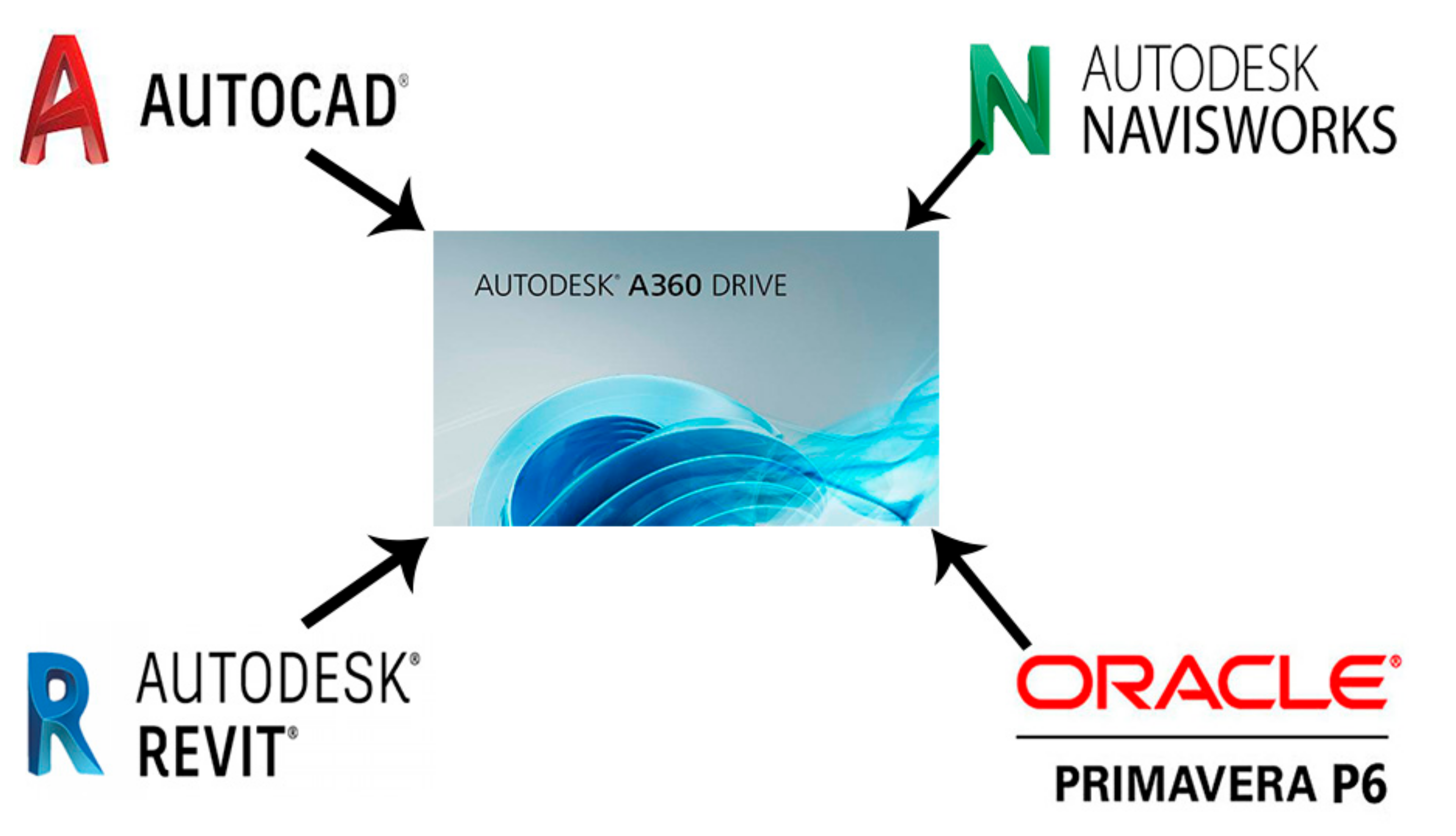 a360 drive vs autodesk viewer a360 drive vs autodesk viewer