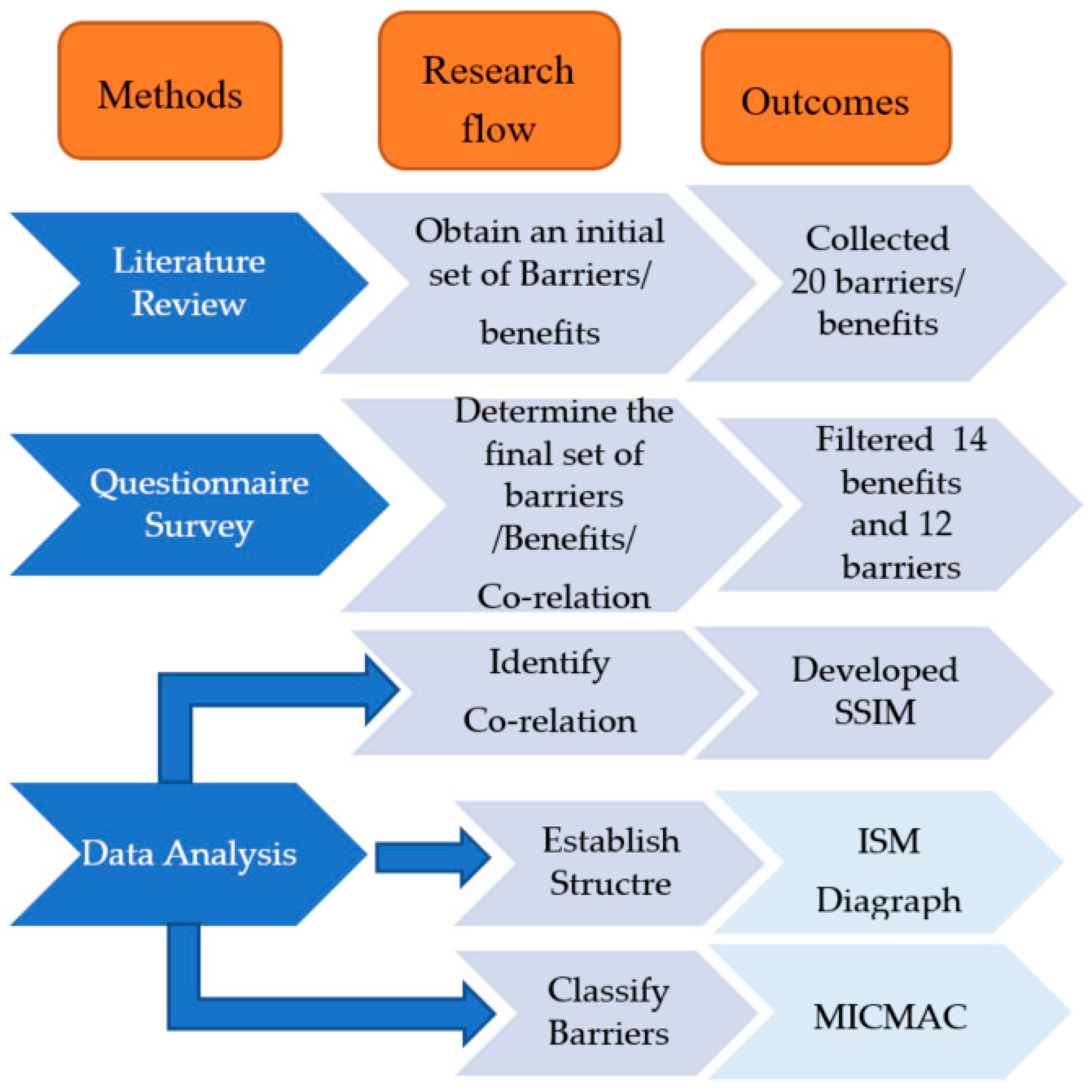 Applsci 10 07250 g002 Applsci 10 07250 g002