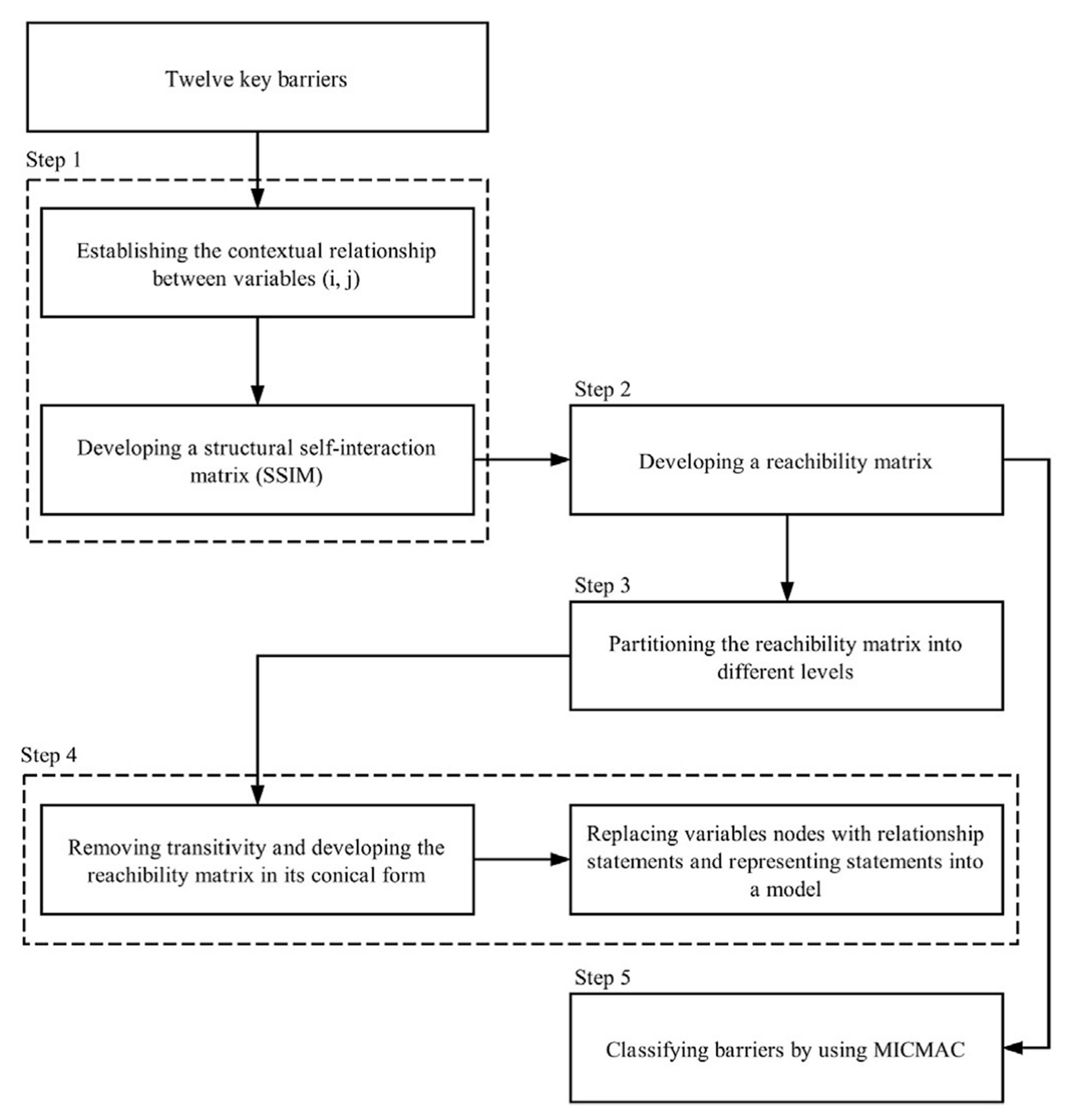 Applsci 10 07250 g005 Applsci 10 07250 g005