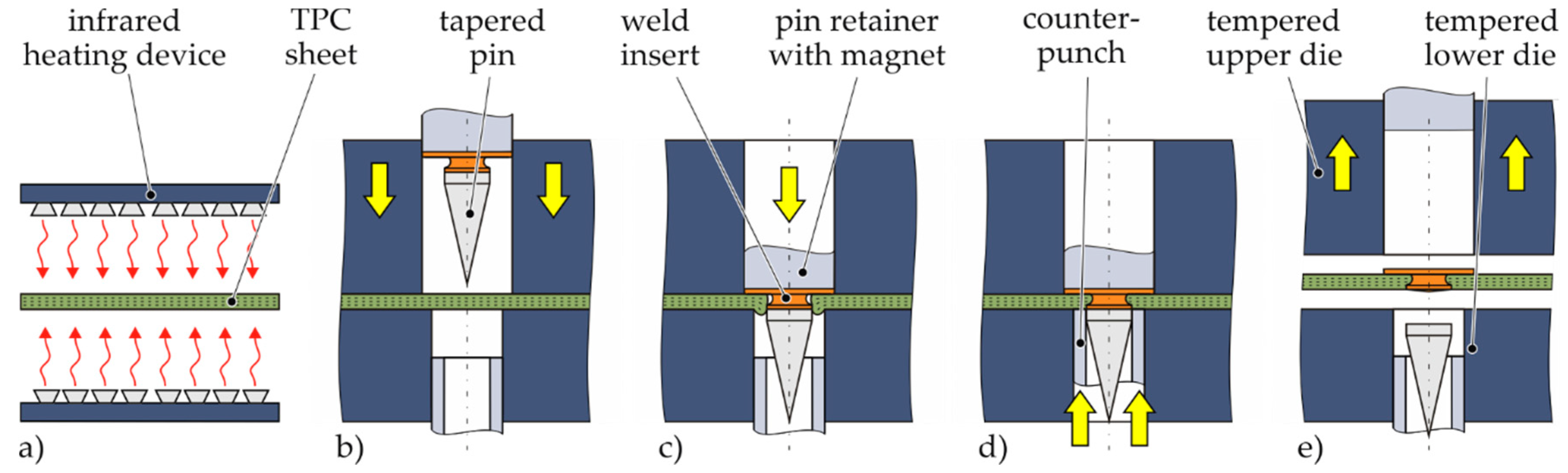 Applsci 10 07251 g001