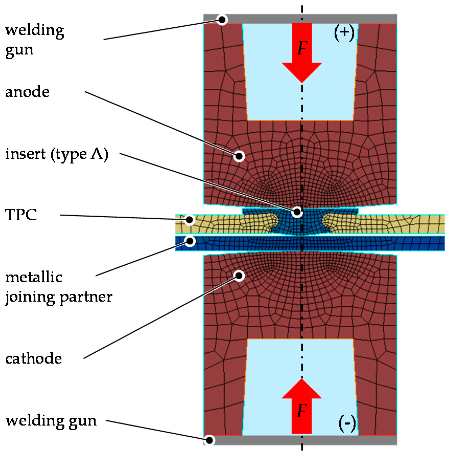 Applsci 10 07251 g004
